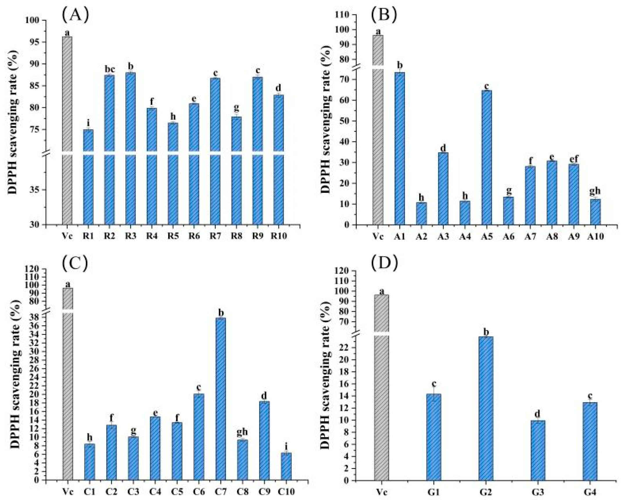 Molecules 28 05260 g002