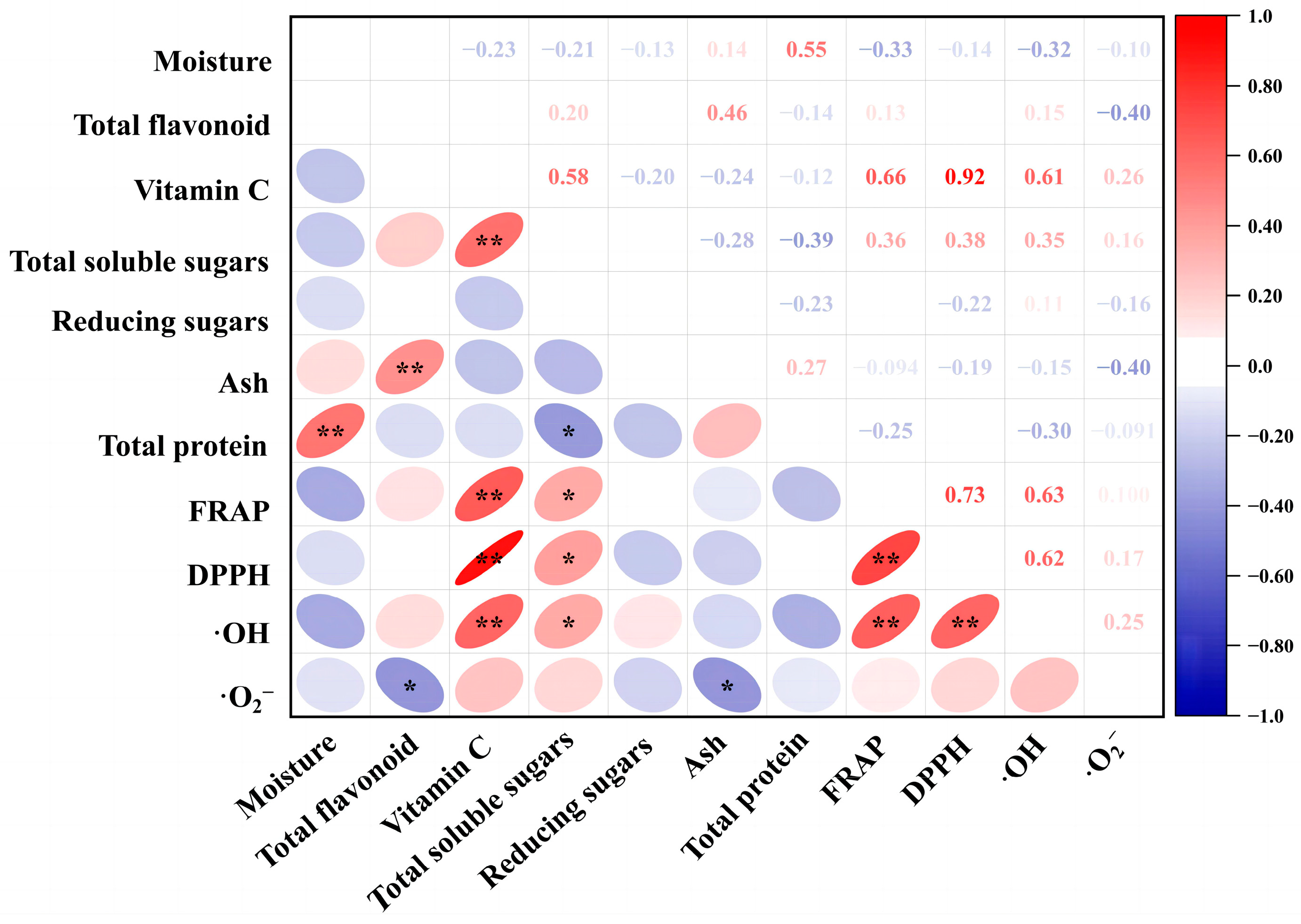 Molecules 28 05260 g005