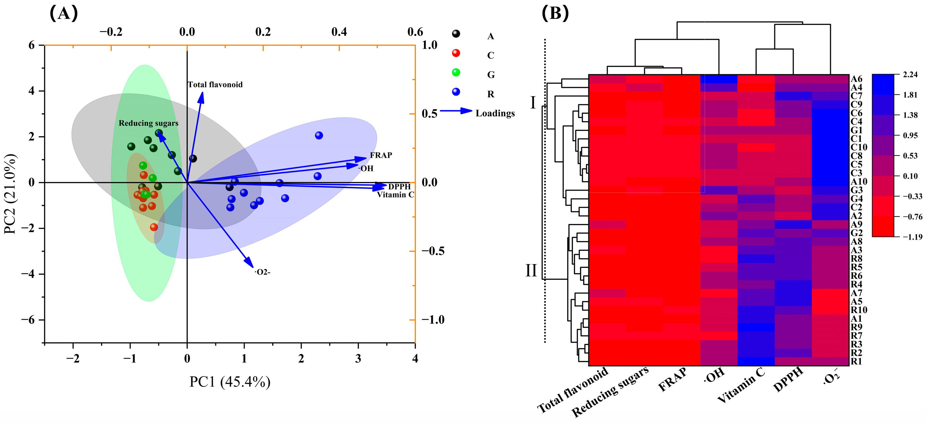 Molecules 28 05260 g006