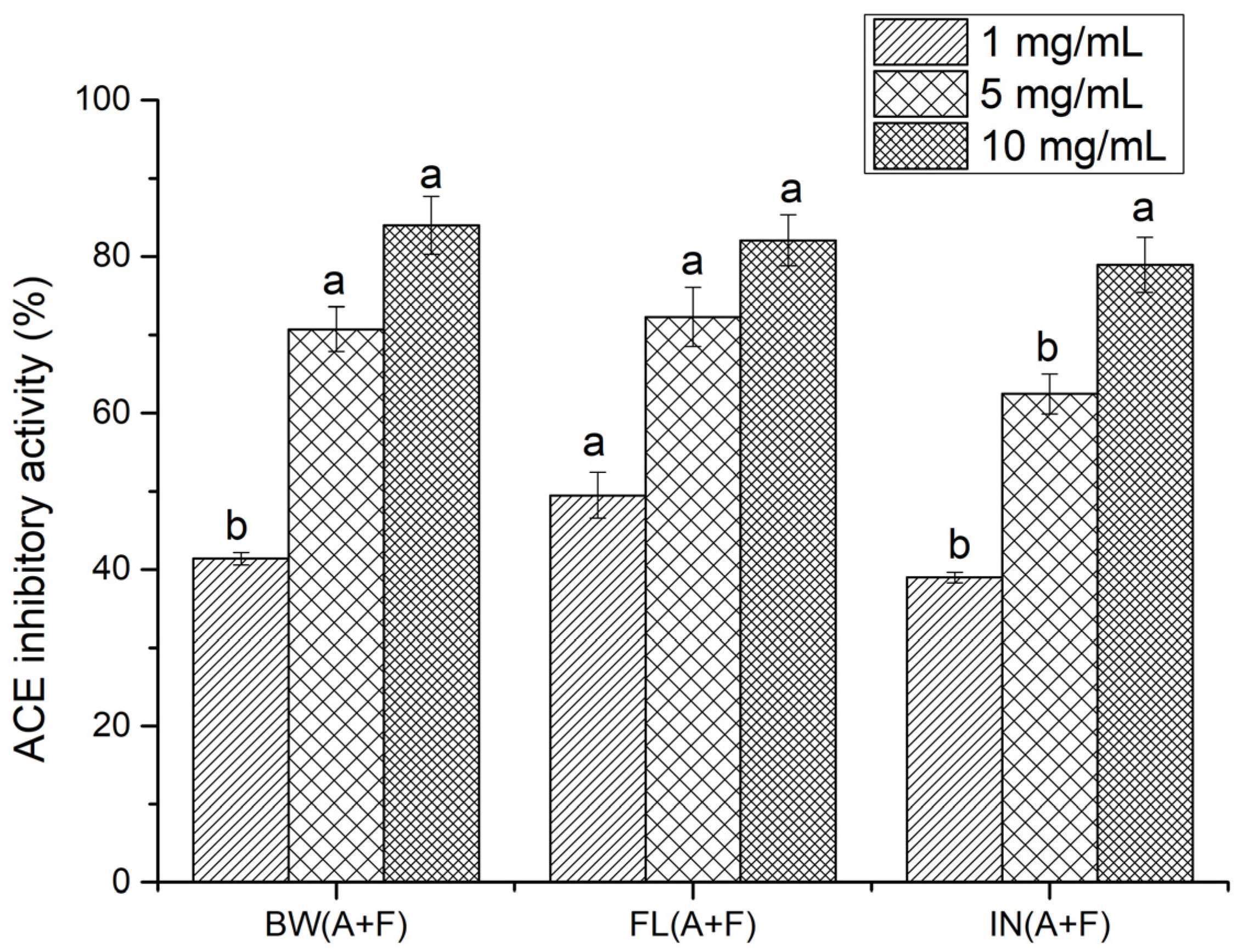 Molecules 28 05263 g005 Molecules 28 05263 g005