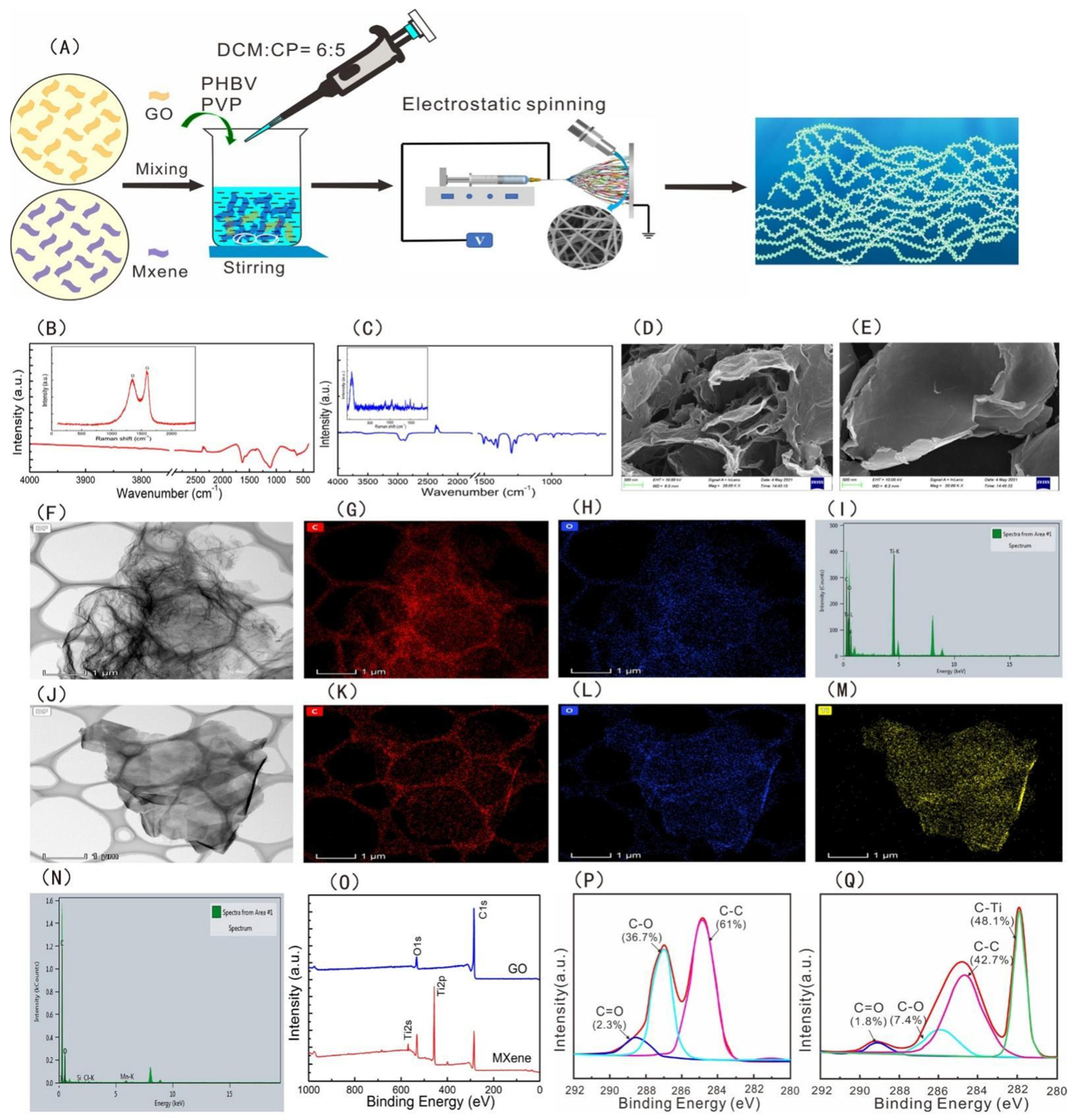 Molecules 28 05264 g003