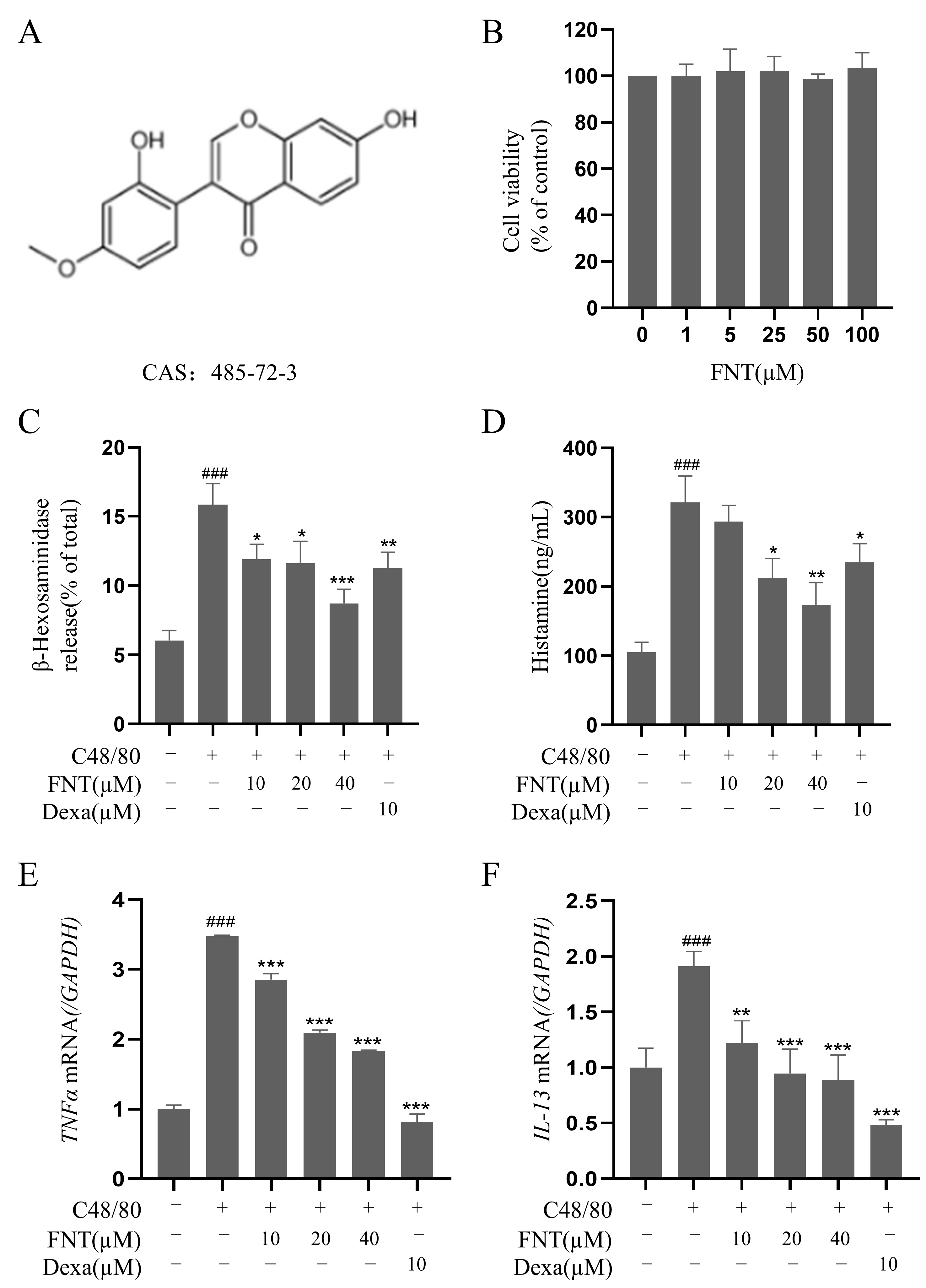 Molecules 28 05271 g001 Molecules 28 05271 g001