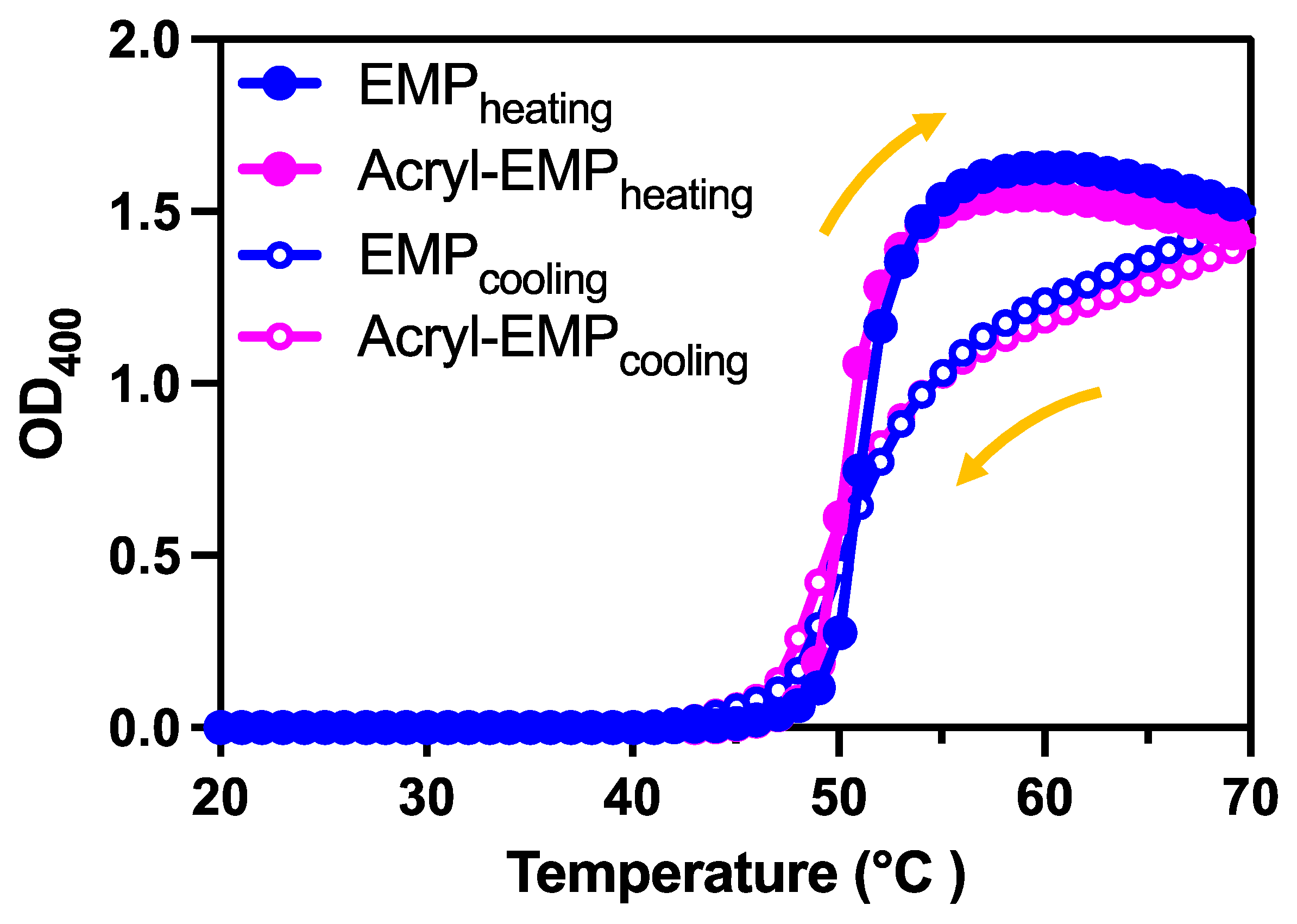 Molecules 28 05274 g001