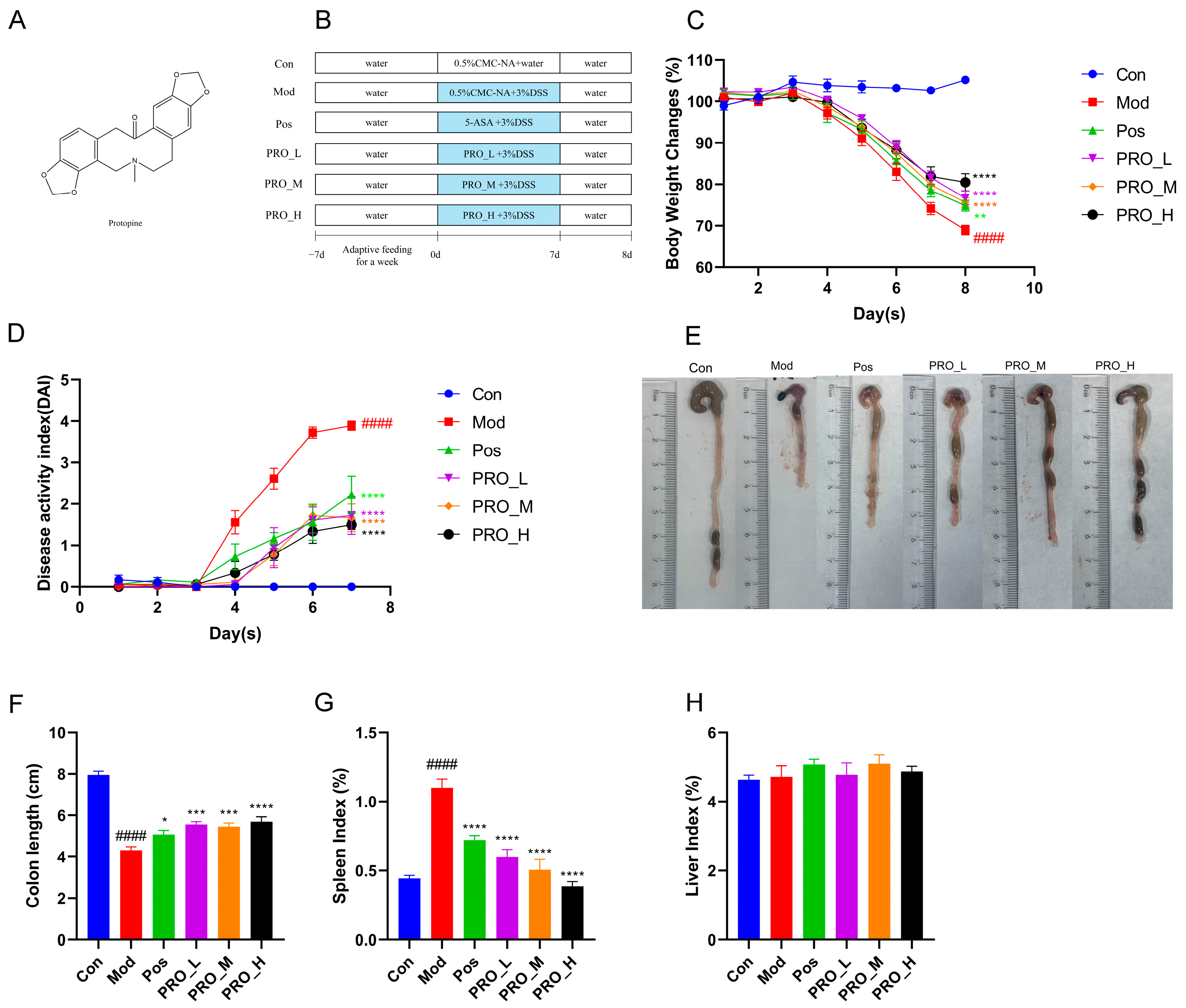 Molecules 28 05277 g001 Molecules 28 05277 g001