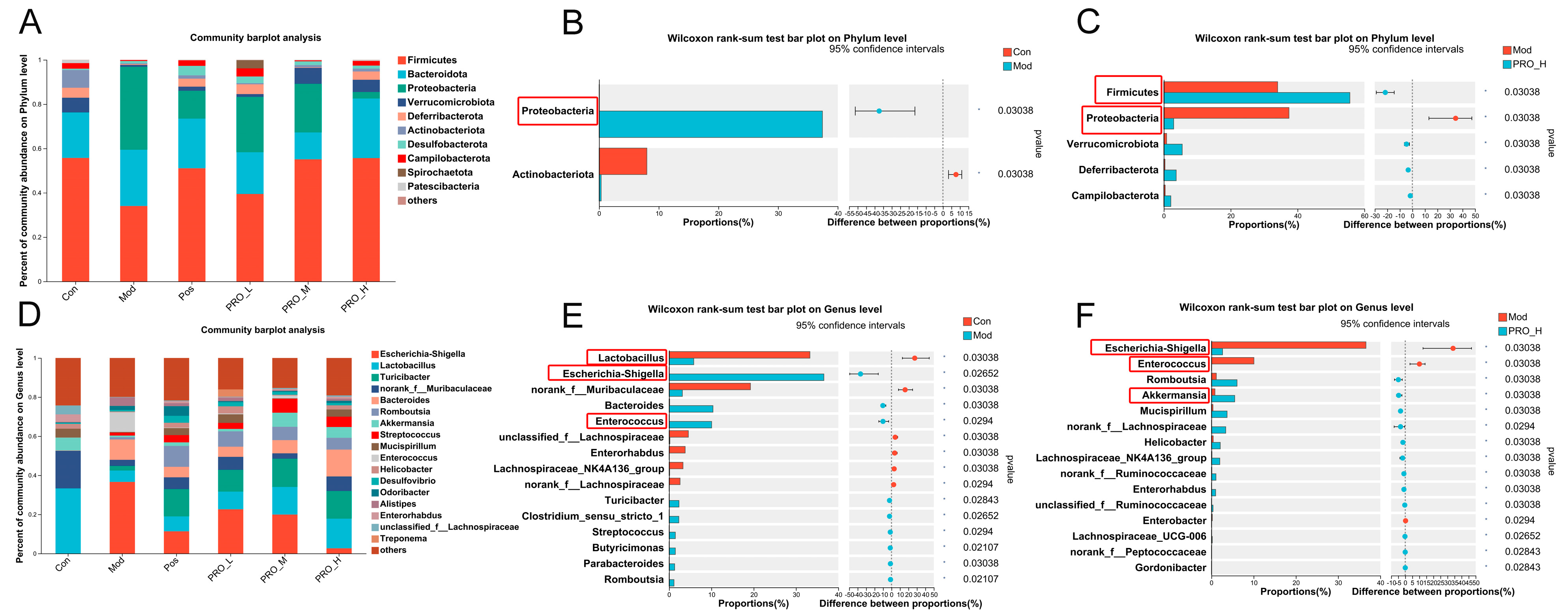 Molecules 28 05277 g005 Molecules 28 05277 g005