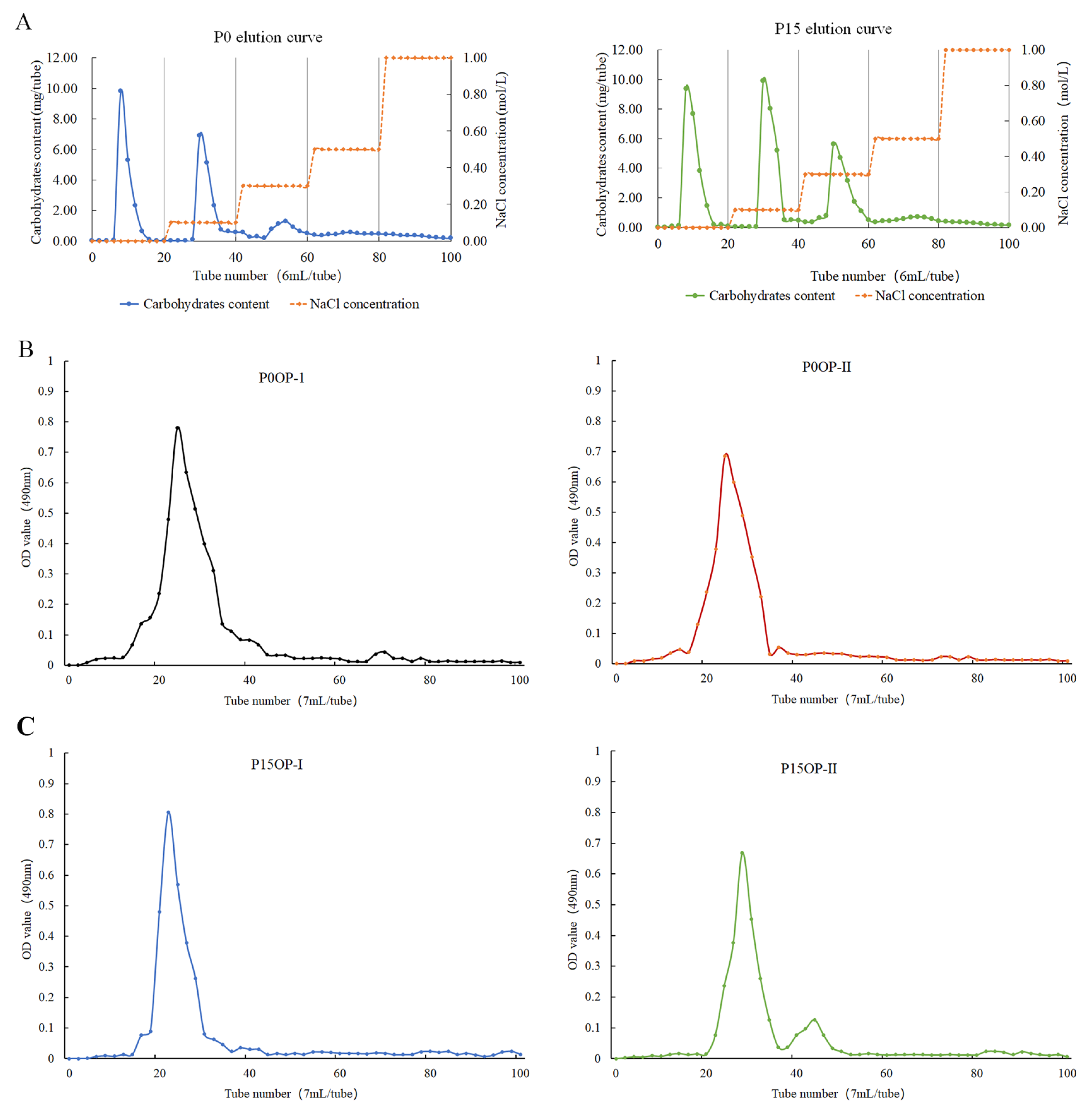 Molecules 28 05280 g001