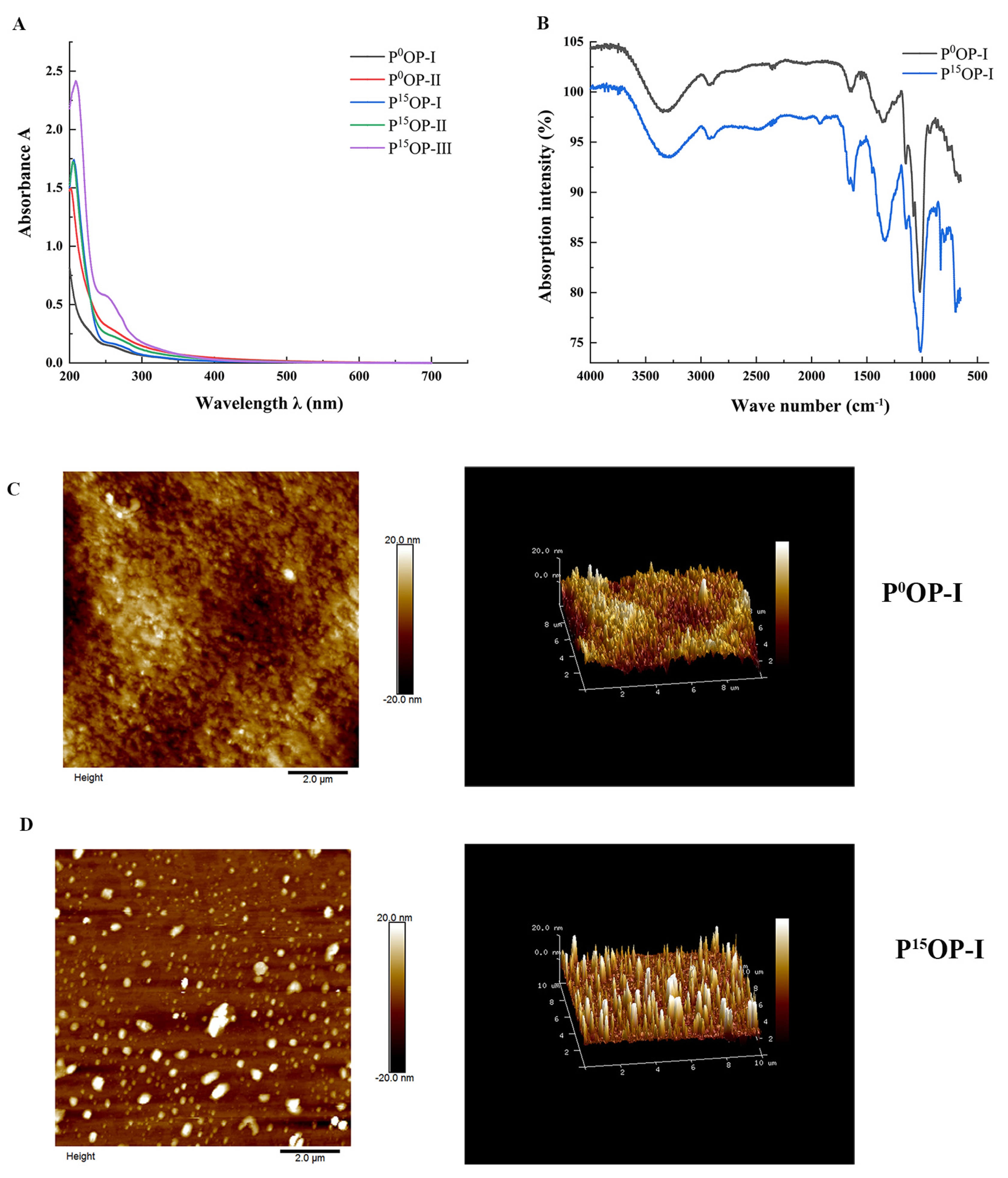 Molecules 28 05280 g002