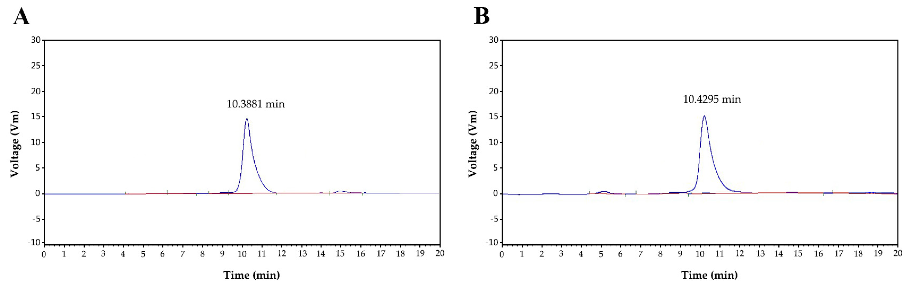 Molecules 28 05280 g003