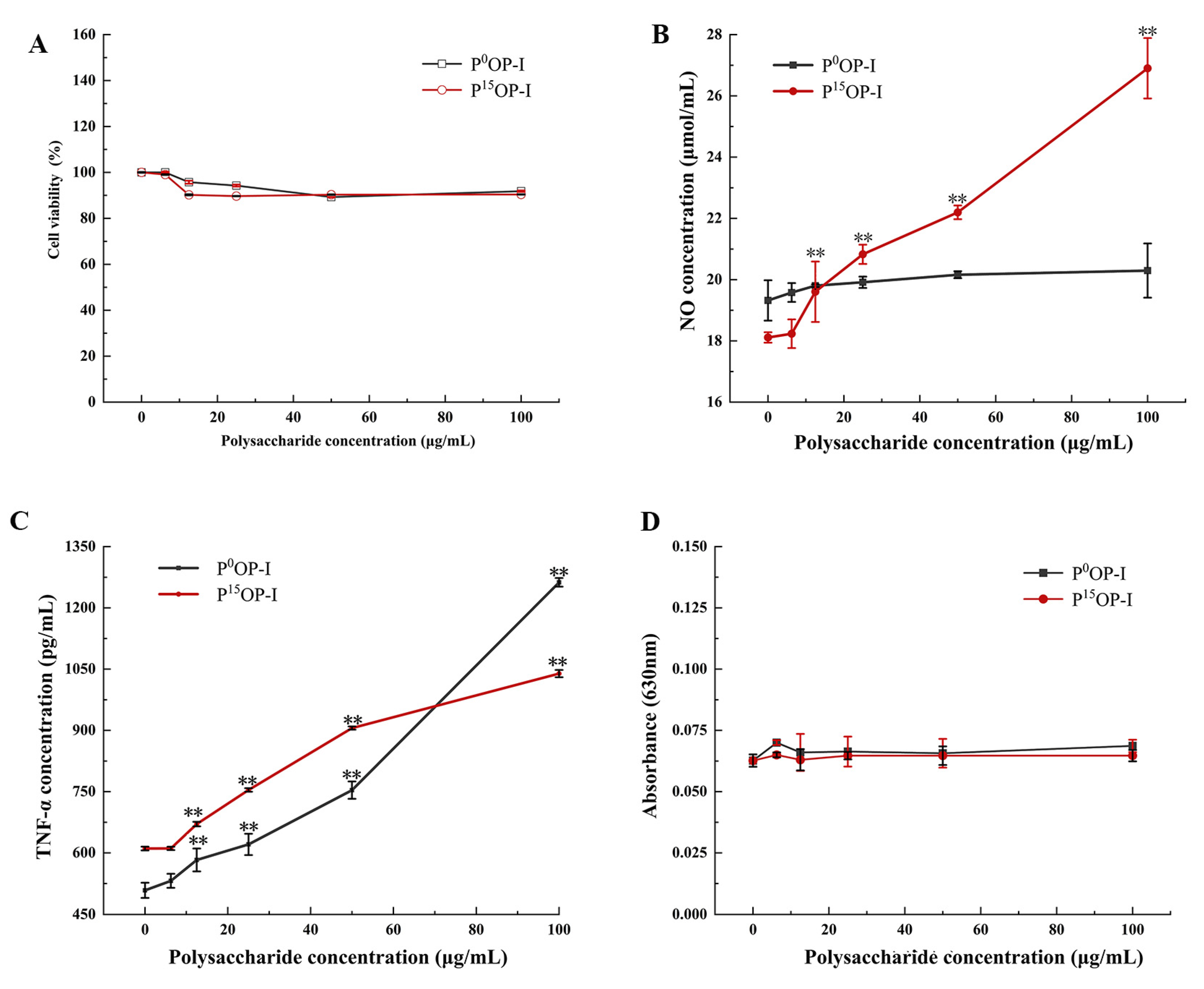 Molecules 28 05280 g005