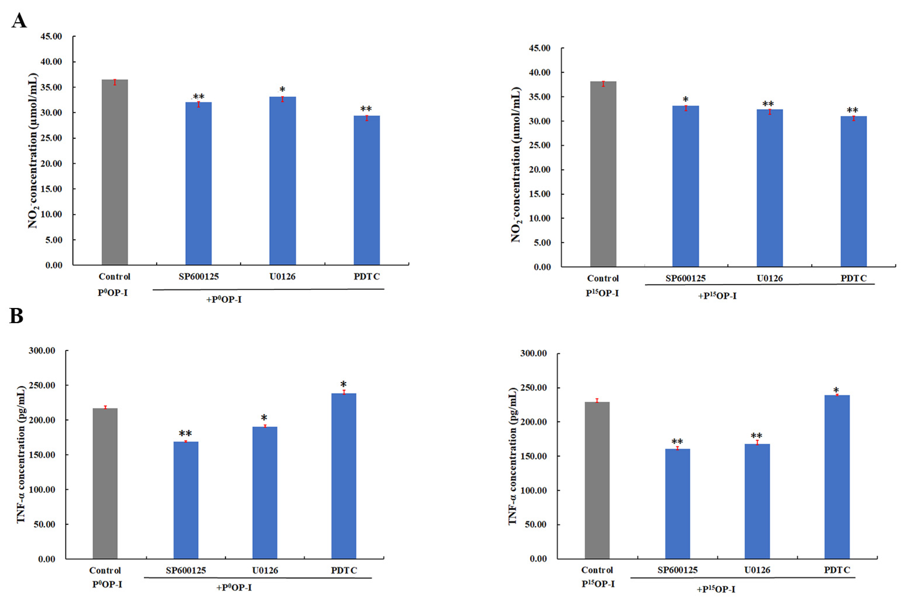 Molecules 28 05280 g006