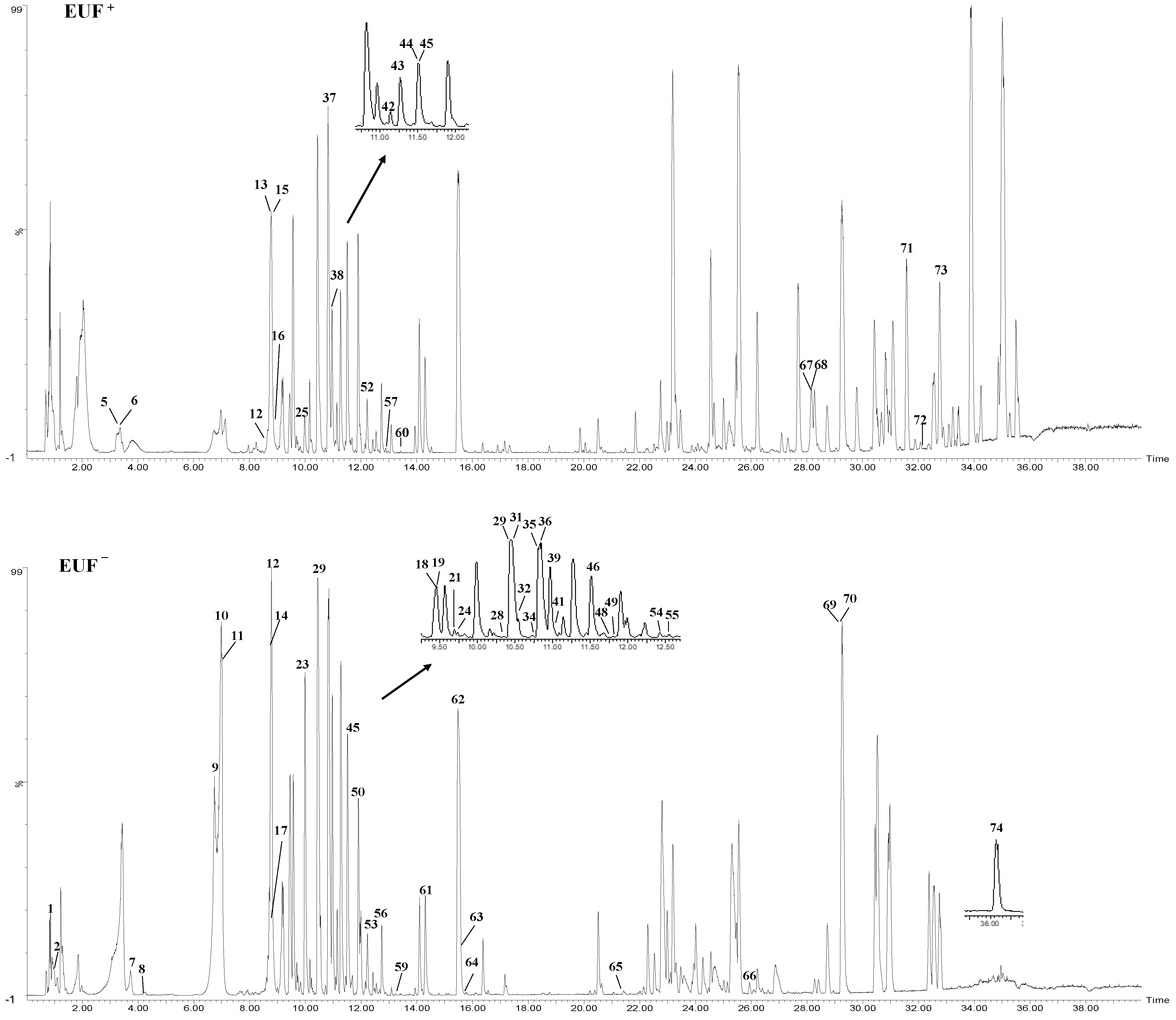 Molecules 28 05288 g001