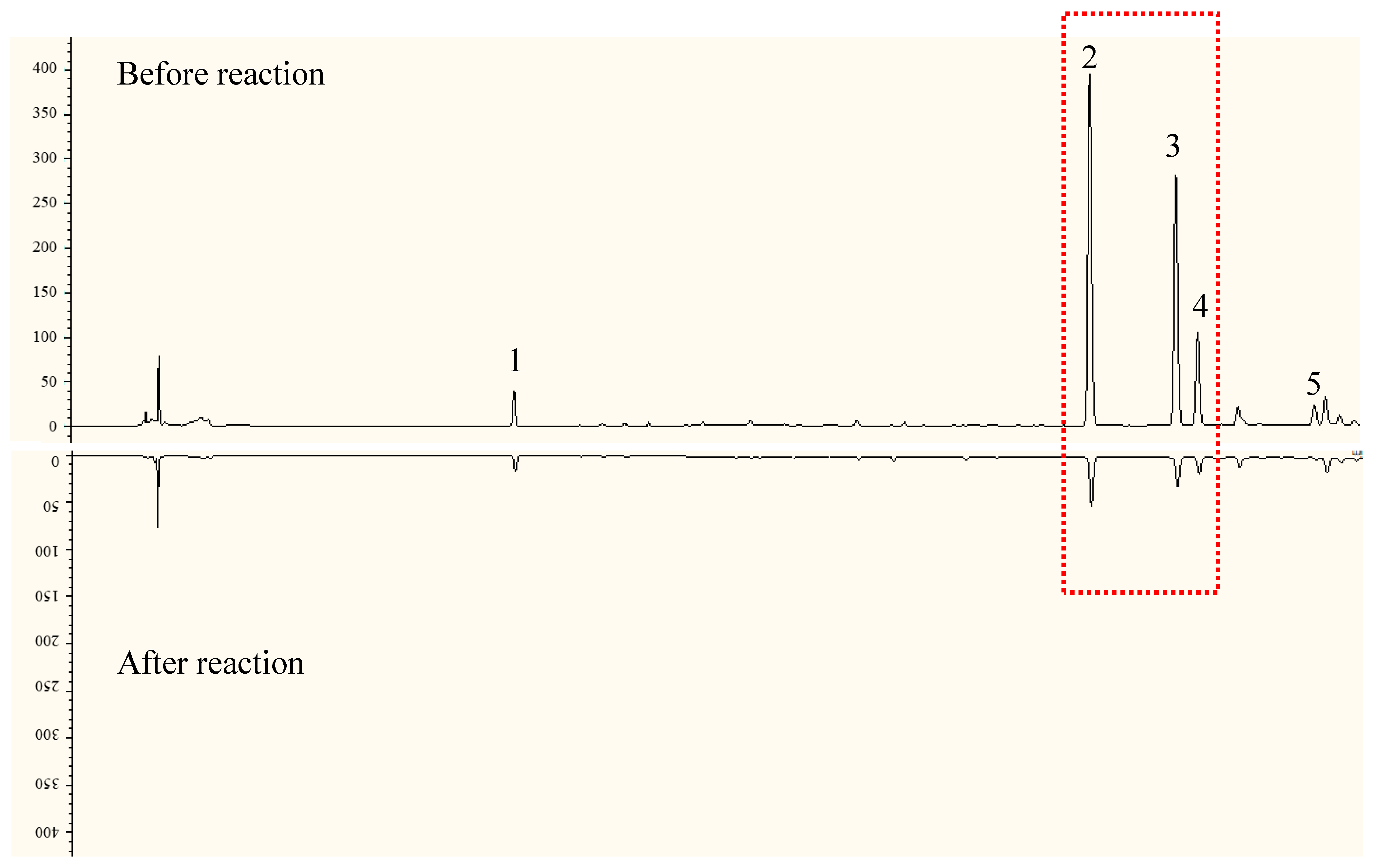 Molecules 28 05288 g002