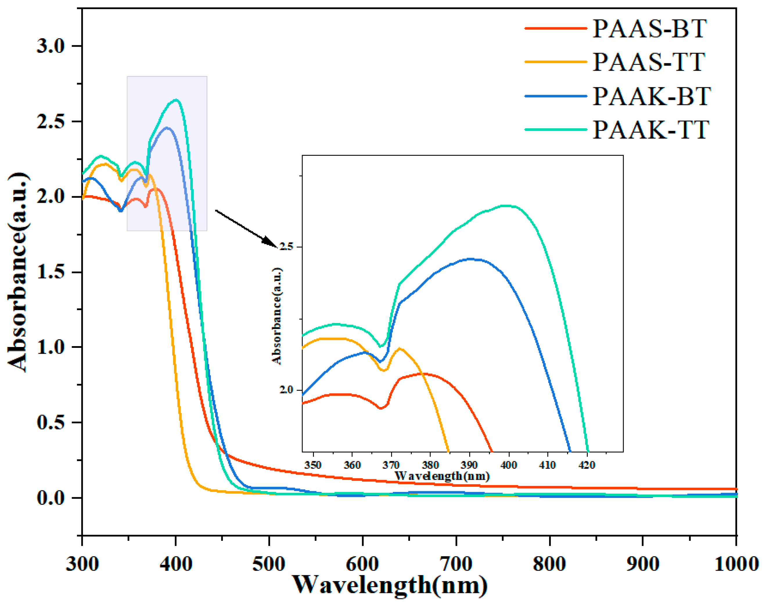 Molecules 28 05297 g001