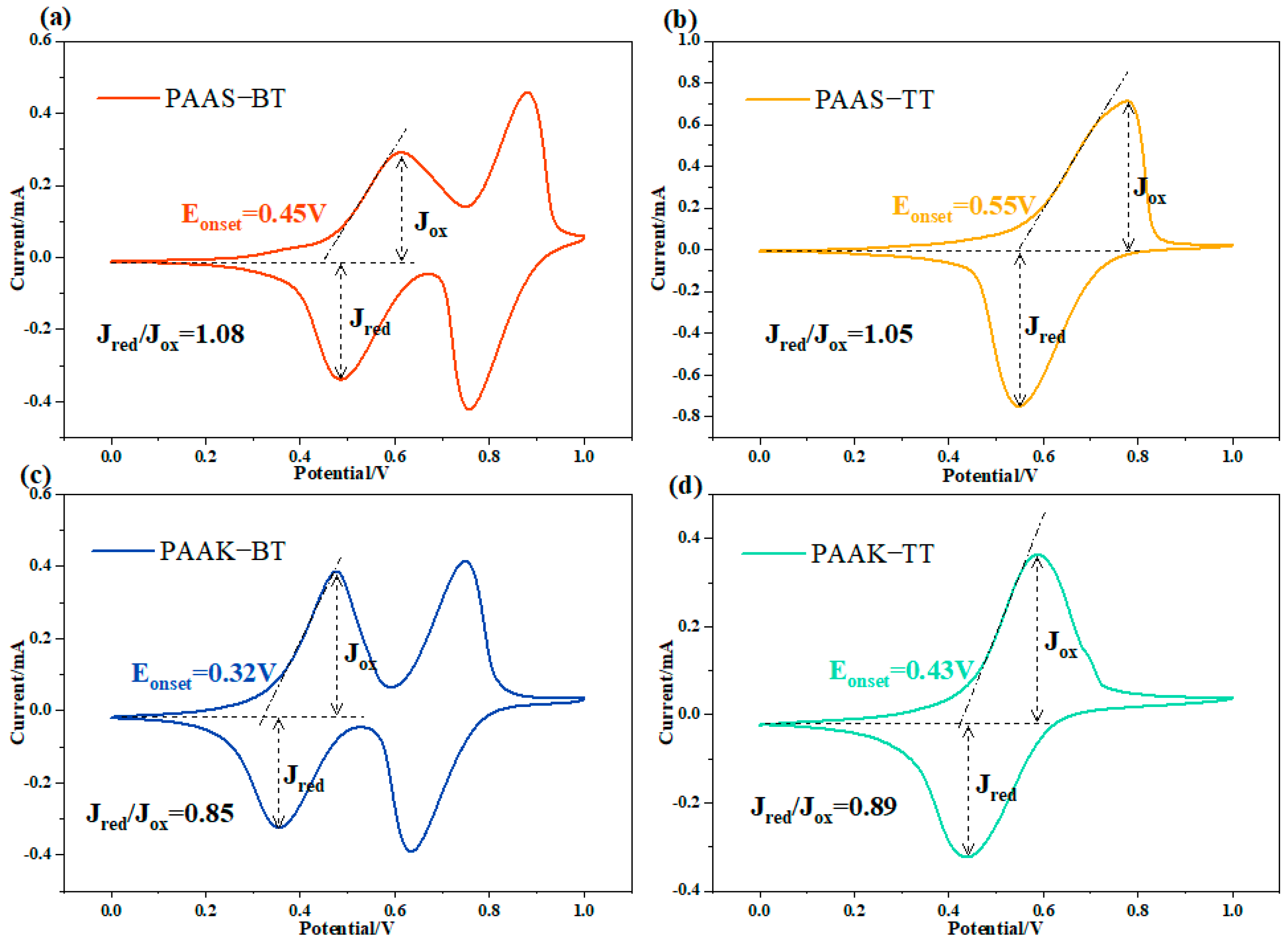 Molecules 28 05297 g002