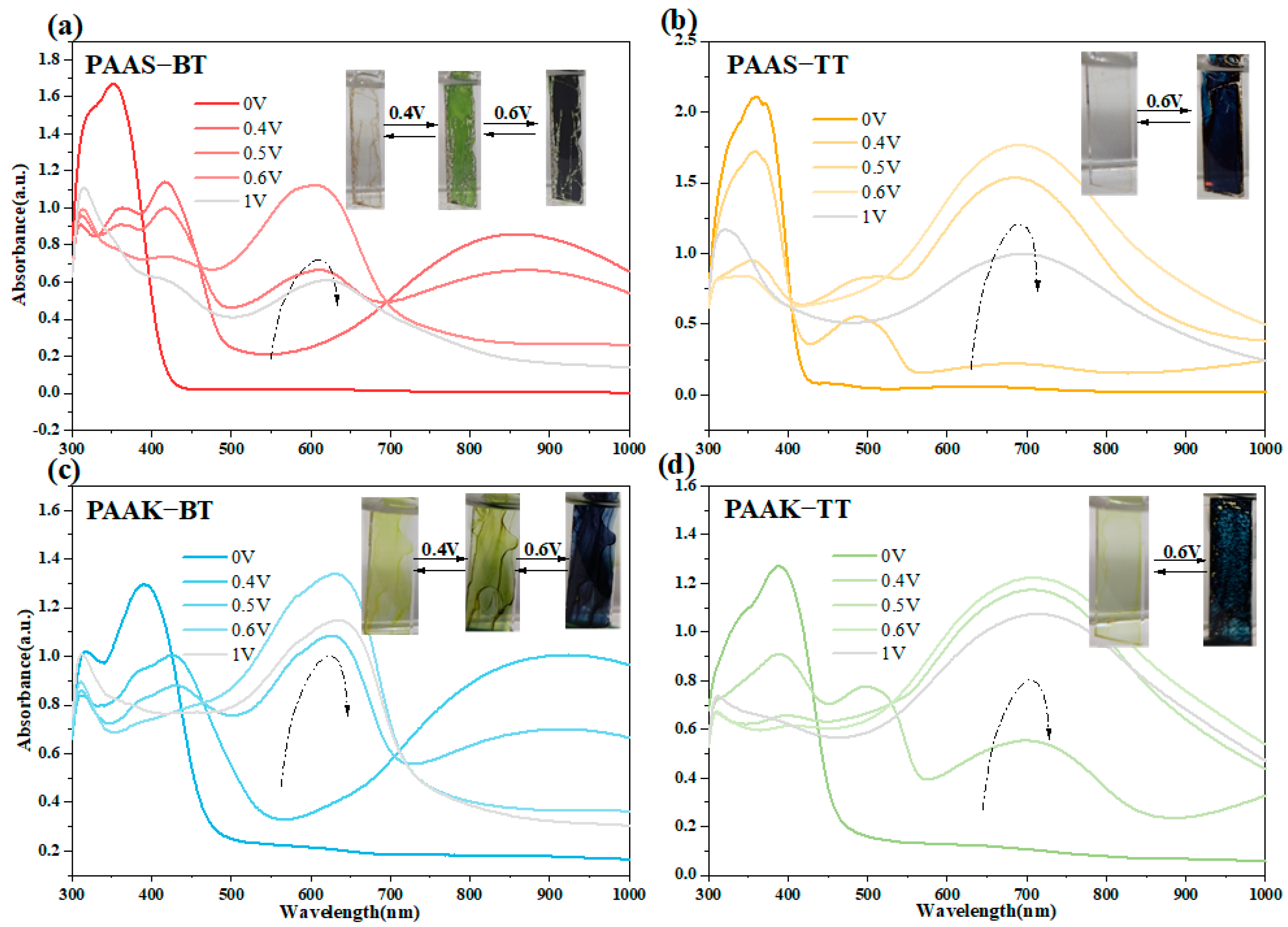 Molecules 28 05297 g004
