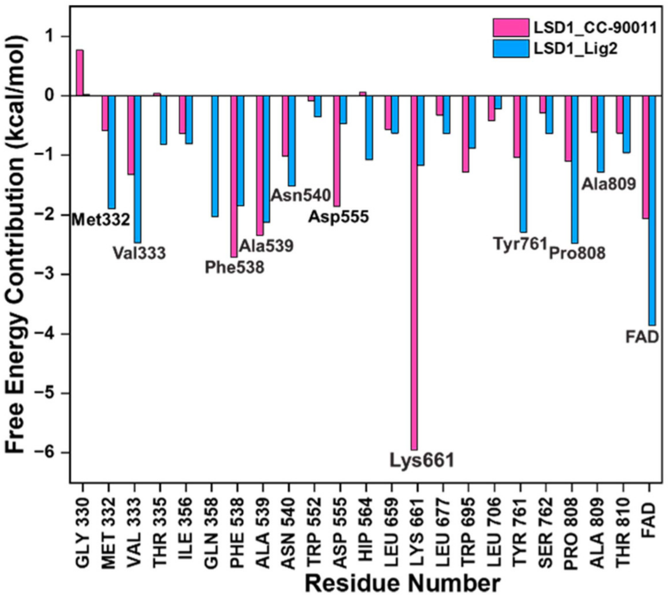 Molecules 28 05315 g003