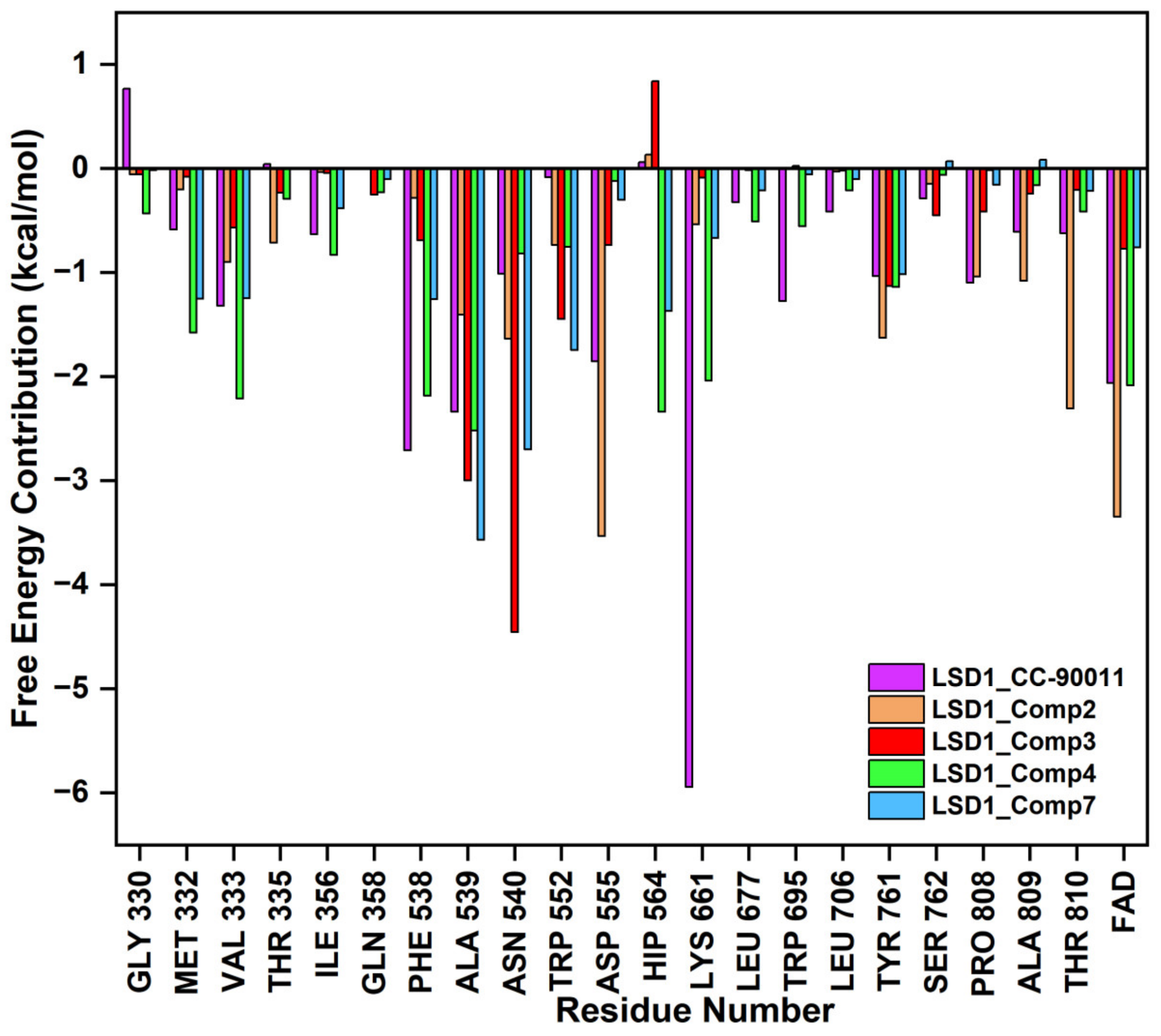 Molecules 28 05315 g007