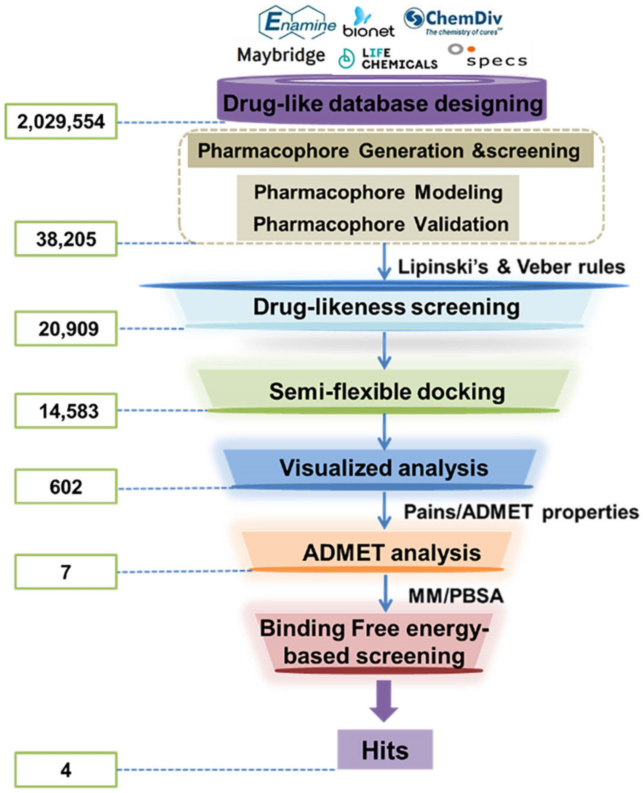 Molecules 28 05315 sch002