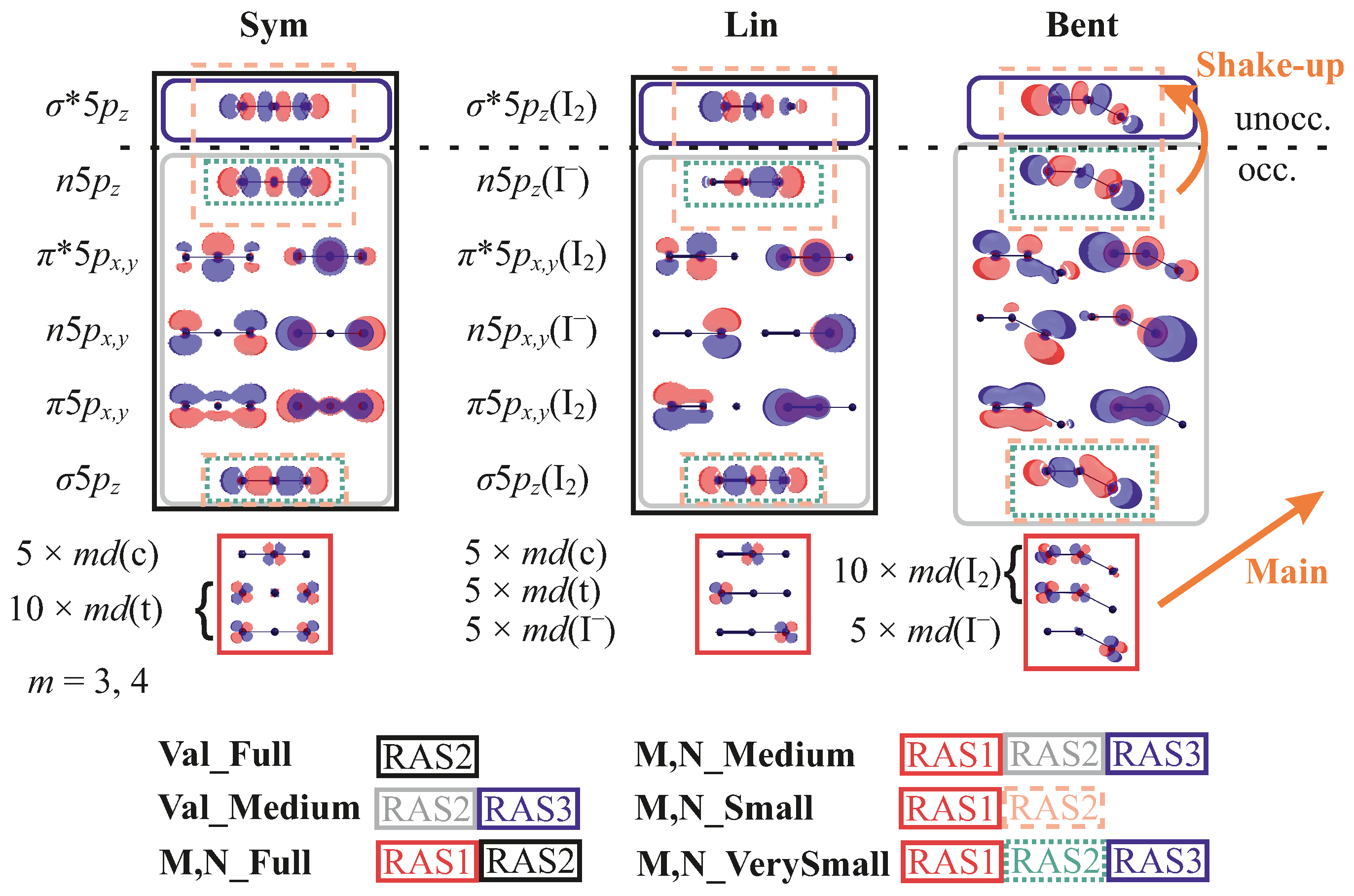 Molecules 28 05319 g002 Molecules 28 05319 g002