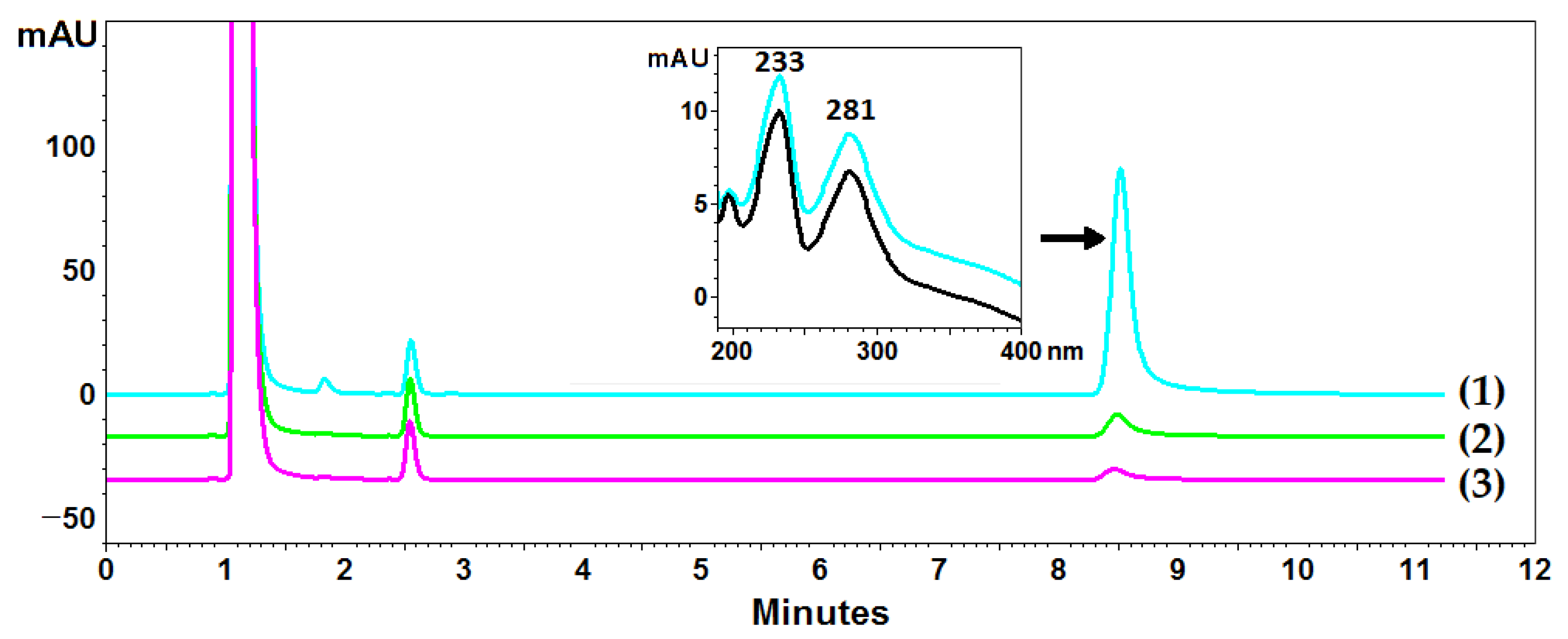 Molecules 28 05321 g003