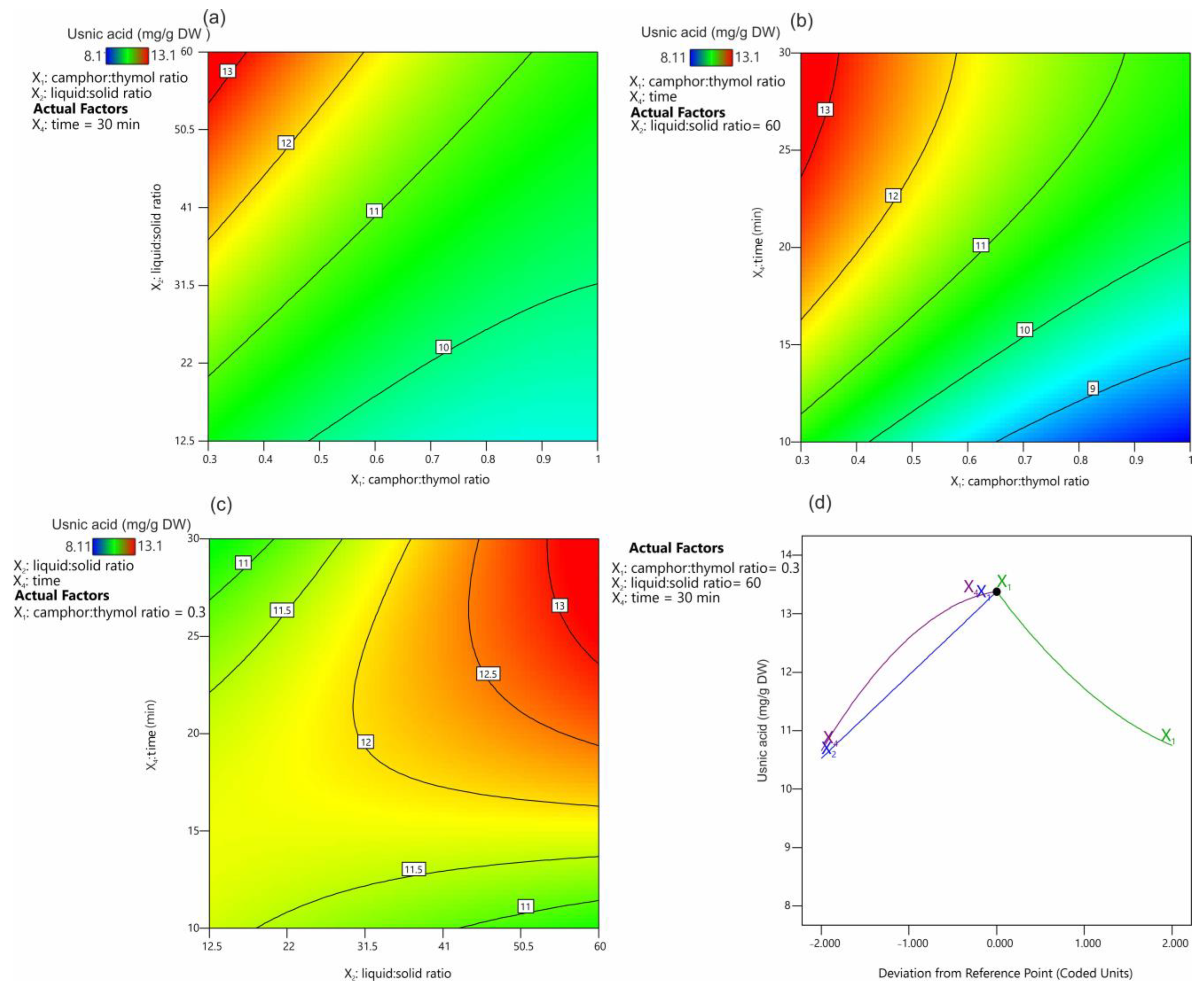 Molecules 28 05321 g004