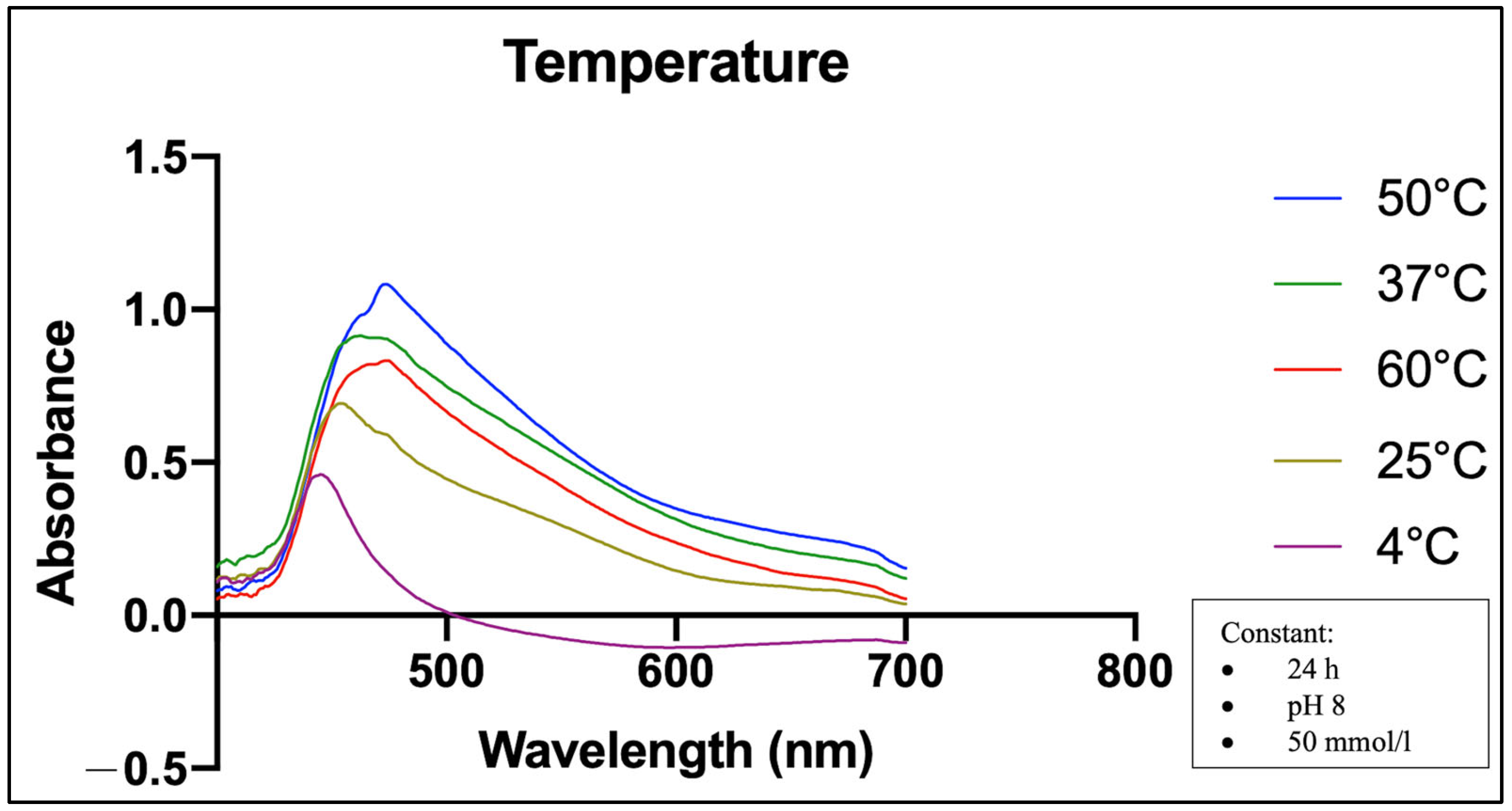 Molecules 28 05322 g004