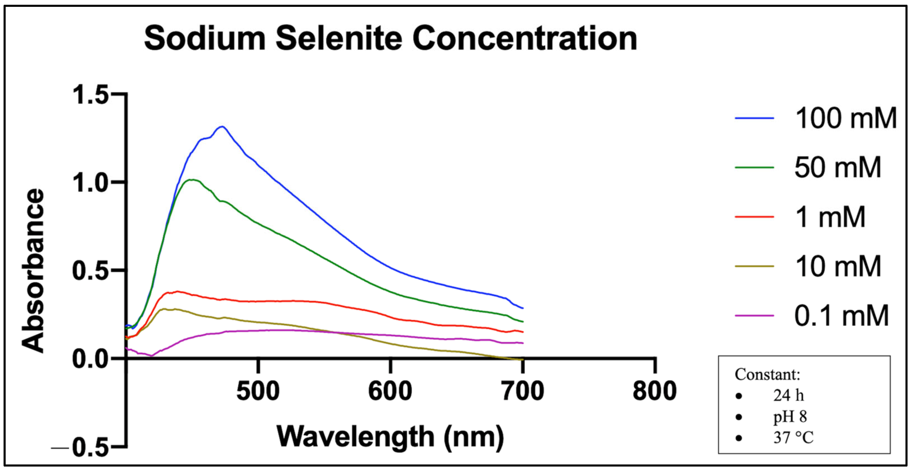 Molecules 28 05322 g005