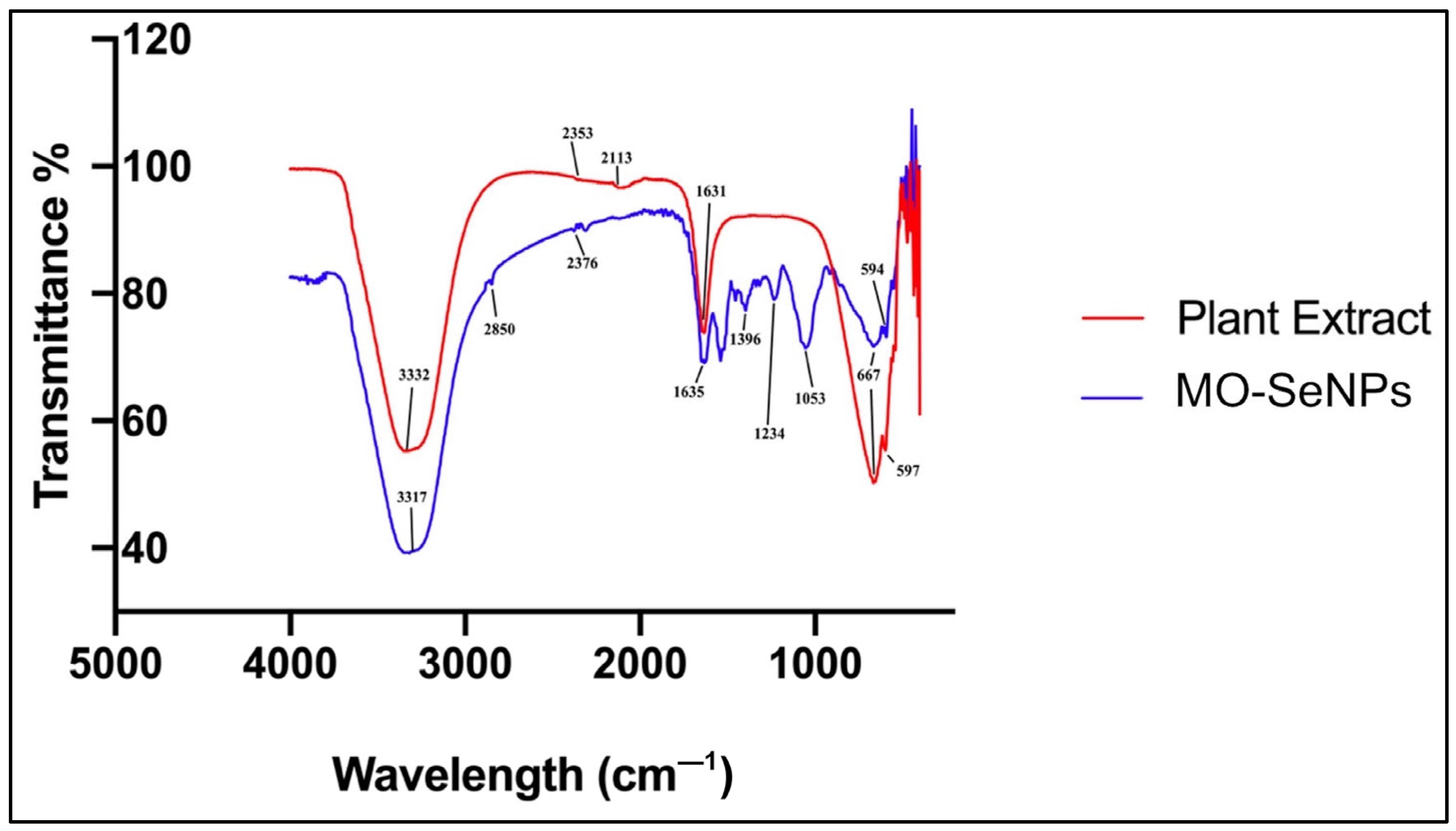 Molecules 28 05322 g007