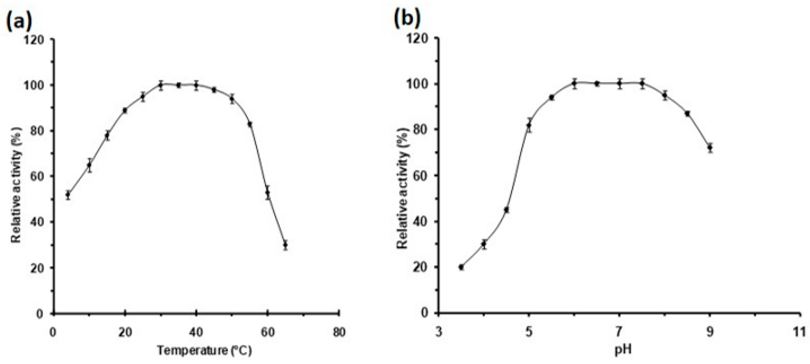 Molecules 28 05327 g004