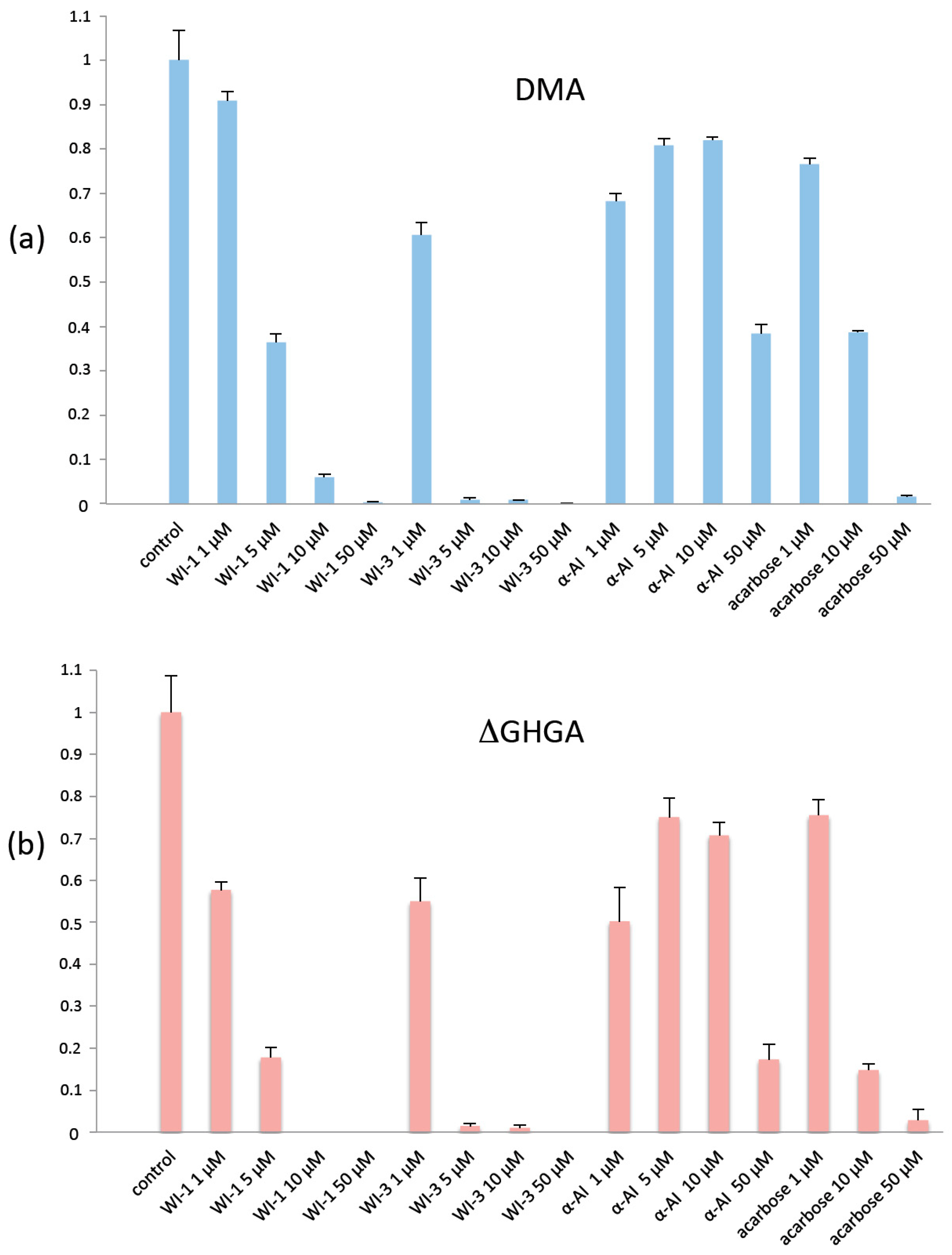 Molecules 28 05327 g006