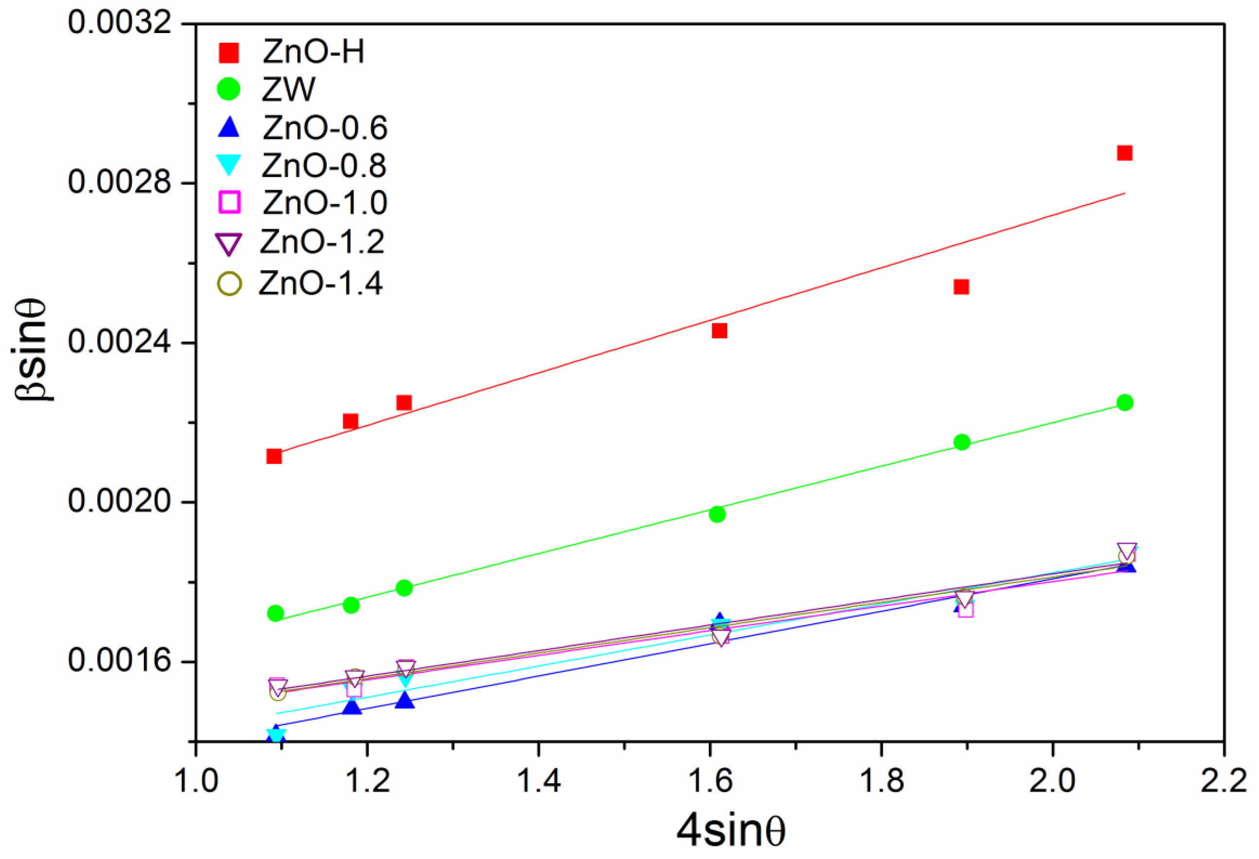 Molecules 28 05329 g002 Molecules 28 05329 g002