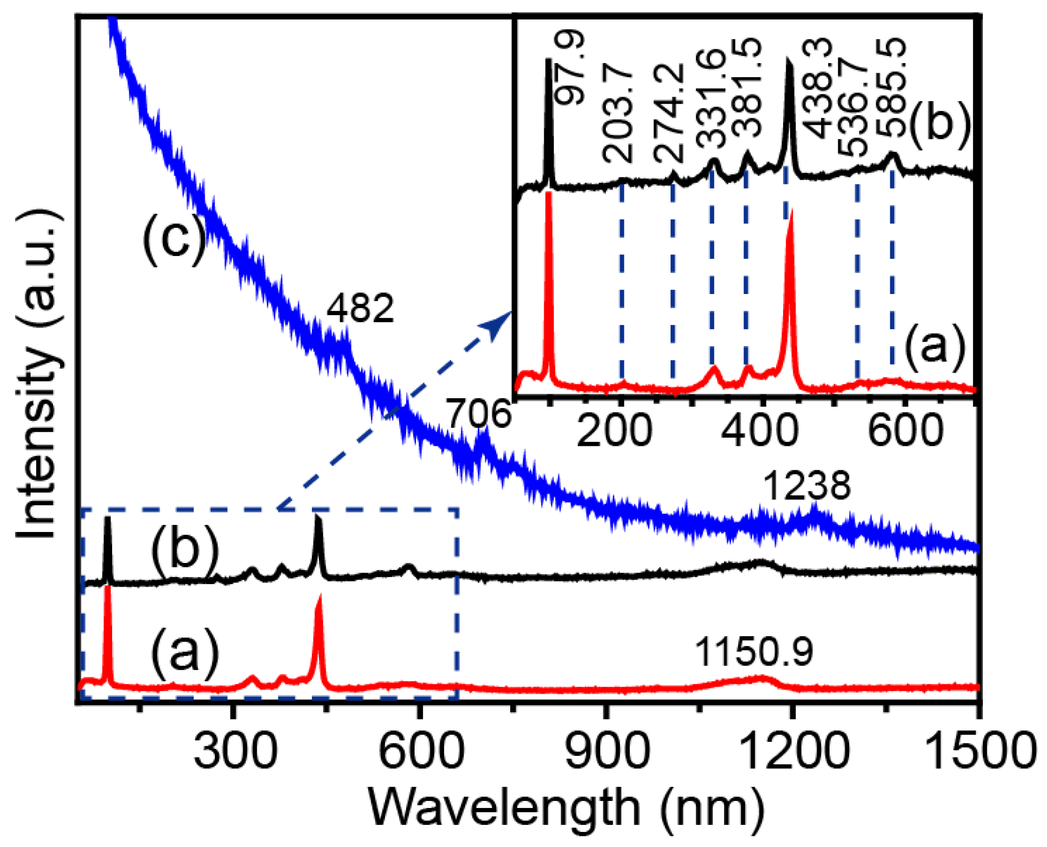 Molecules 28 05329 g006 Molecules 28 05329 g006