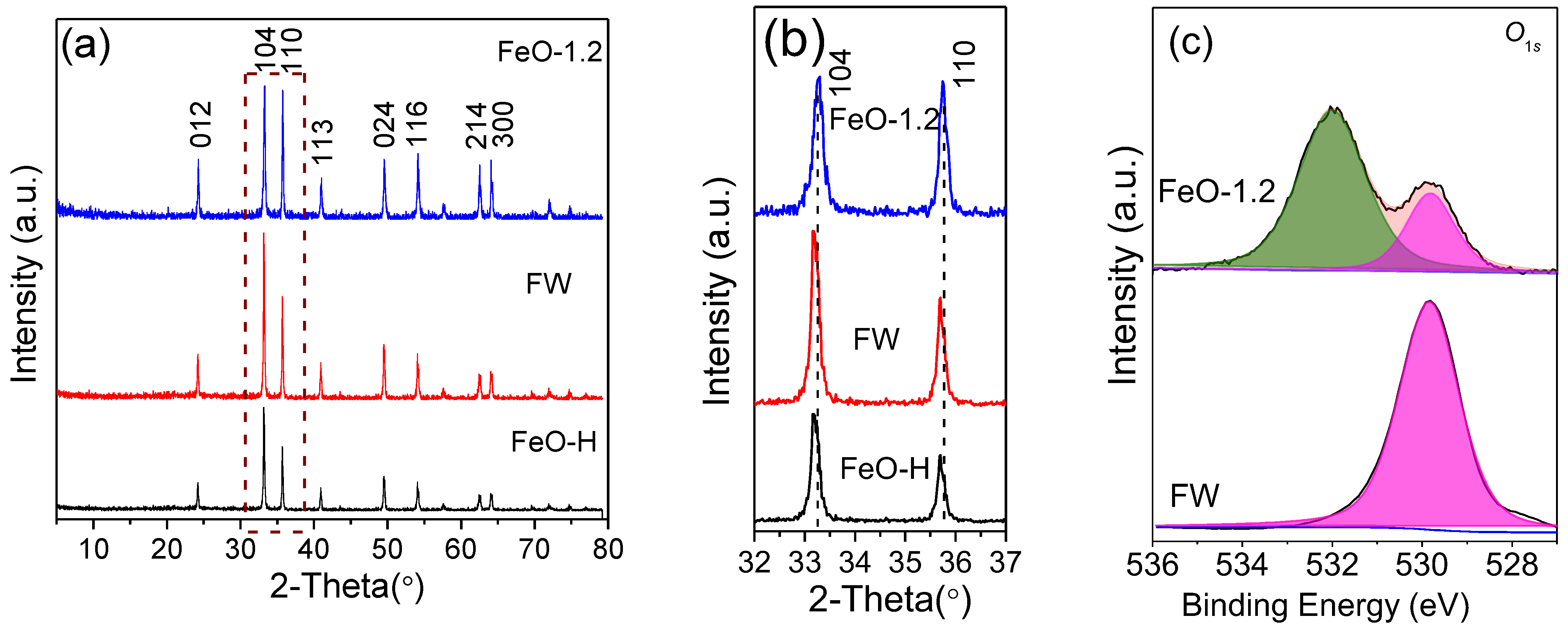Molecules 28 05329 g009 Molecules 28 05329 g009