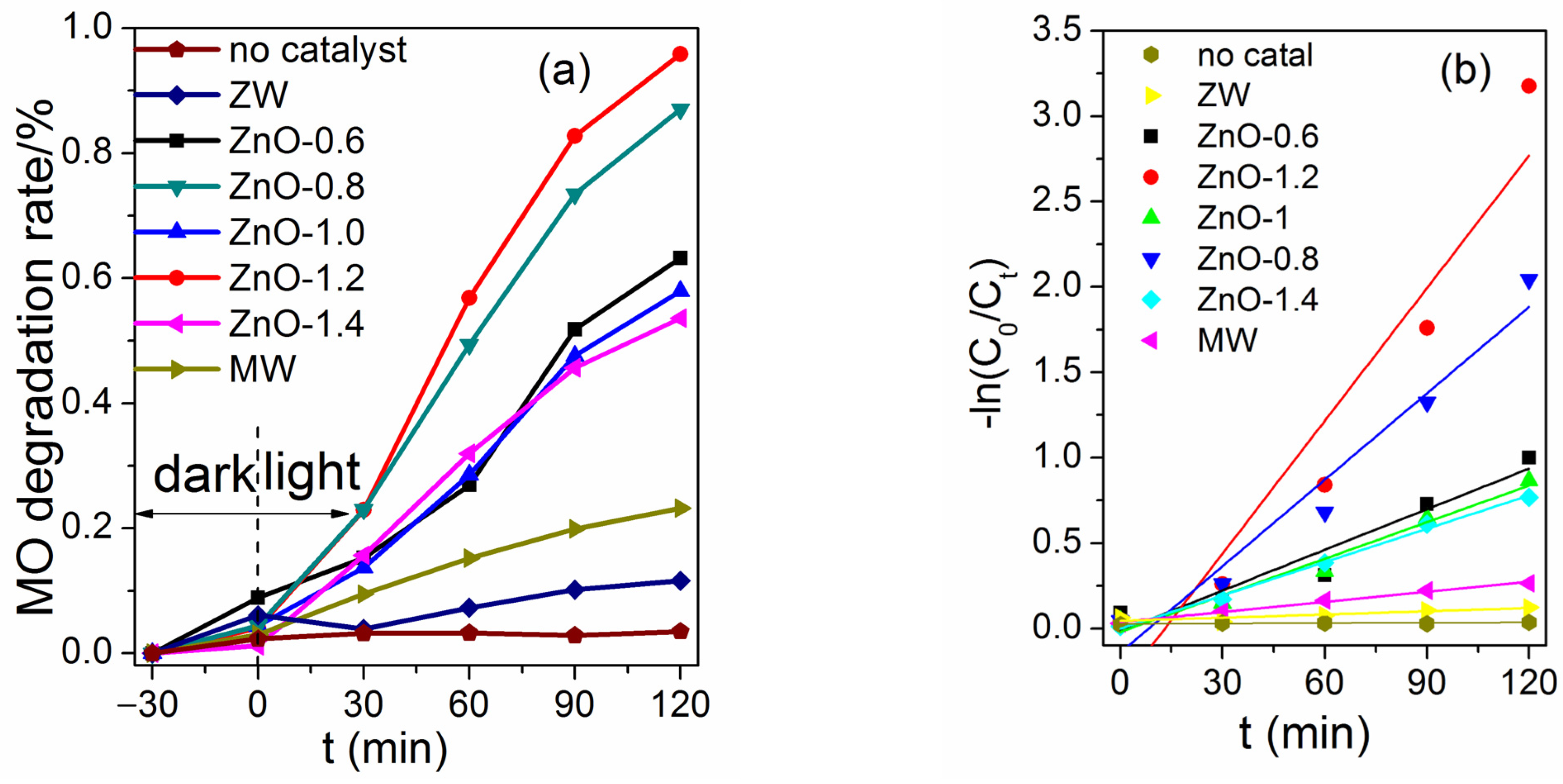 Molecules 28 05329 g010 Molecules 28 05329 g010