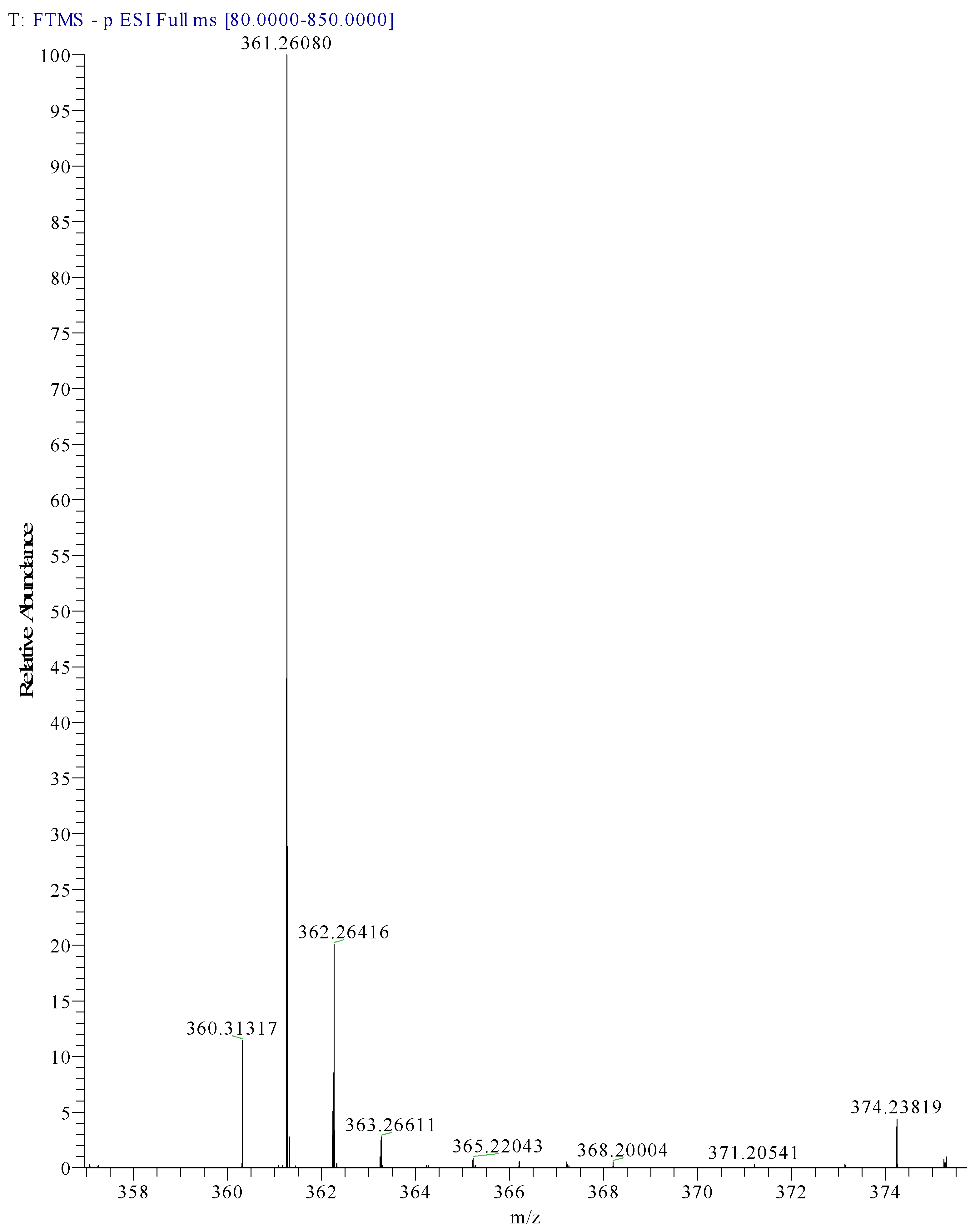 Molecules 28 05331 g004