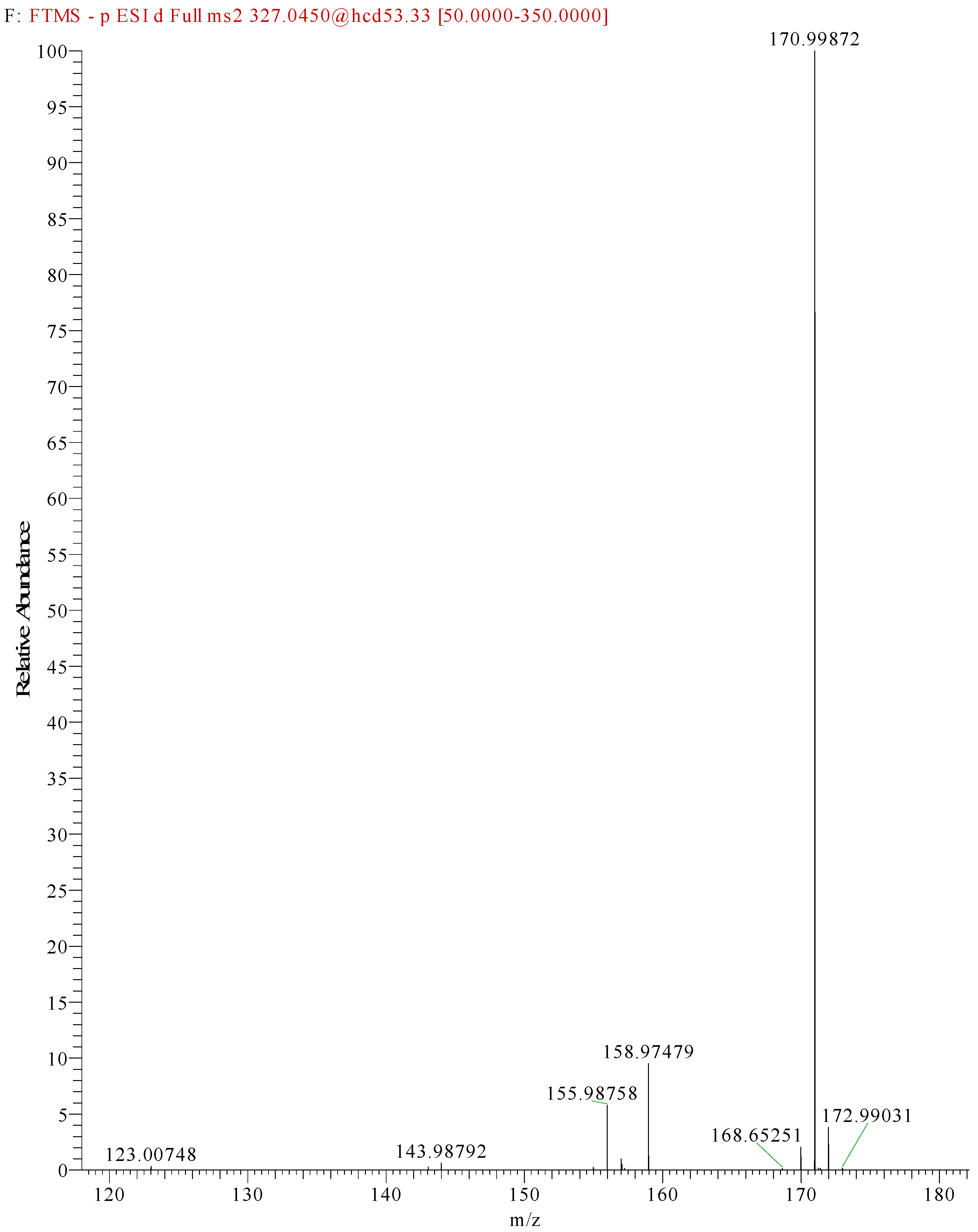 Molecules 28 05331 g005