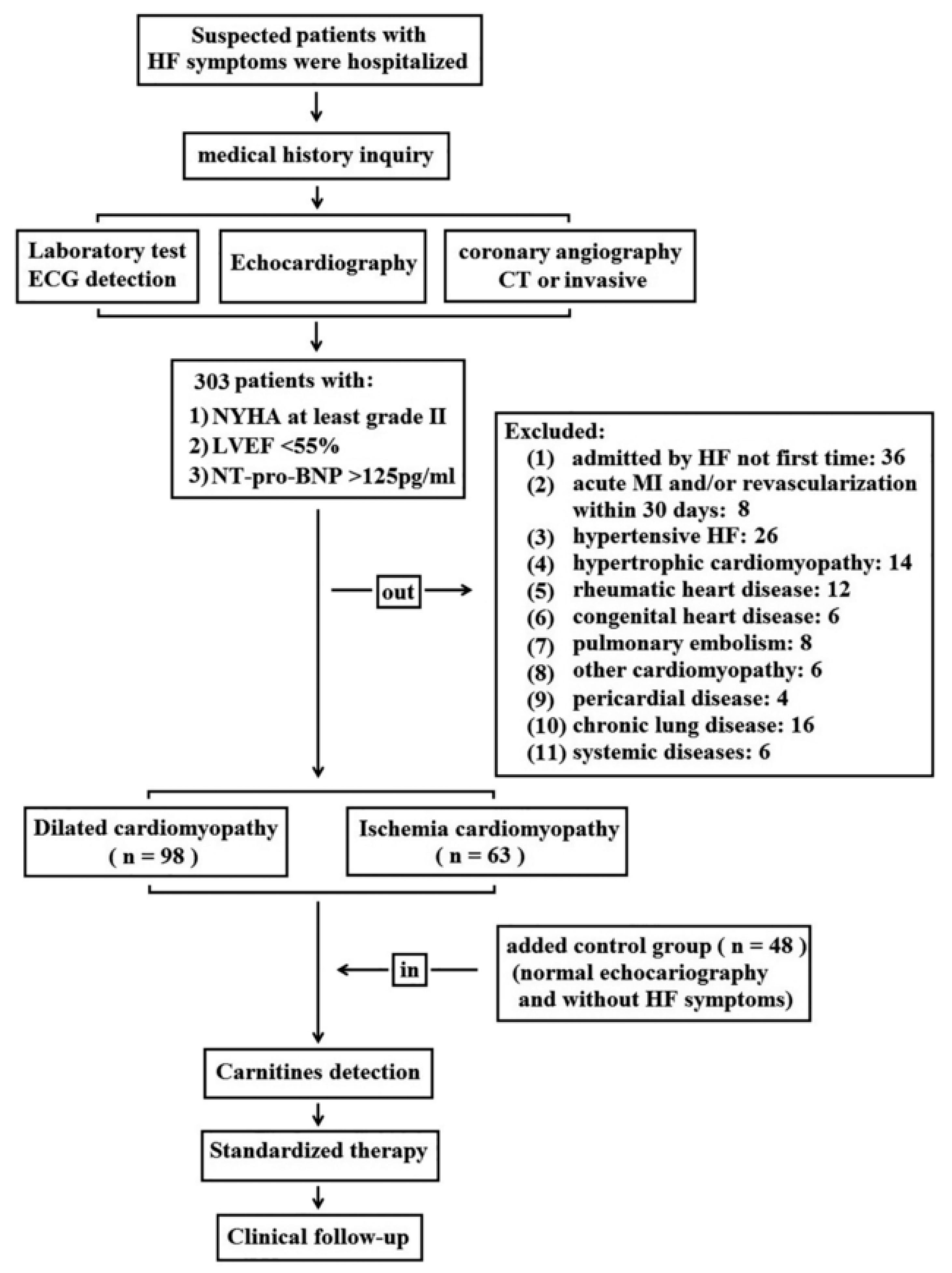 Molecules 28 05345 g001