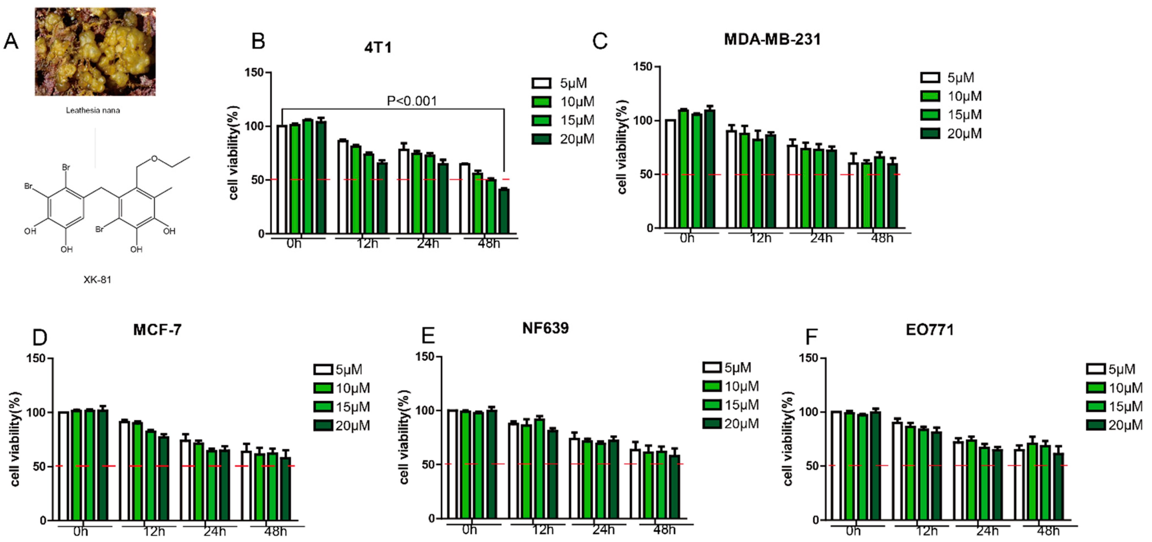 Molecules 28 05349 g001 Molecules 28 05349 g001