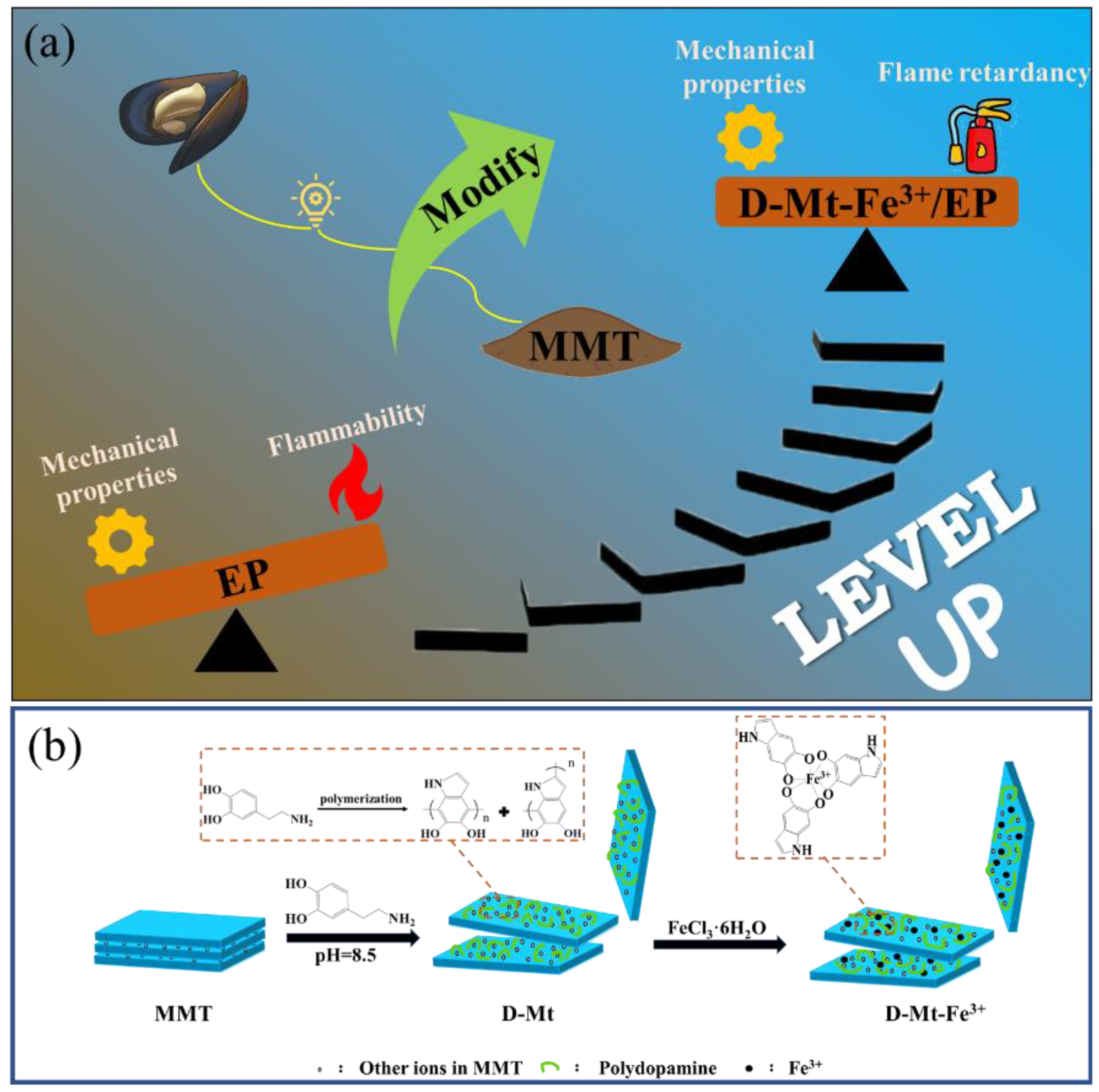 Molecules 28 05354 g001