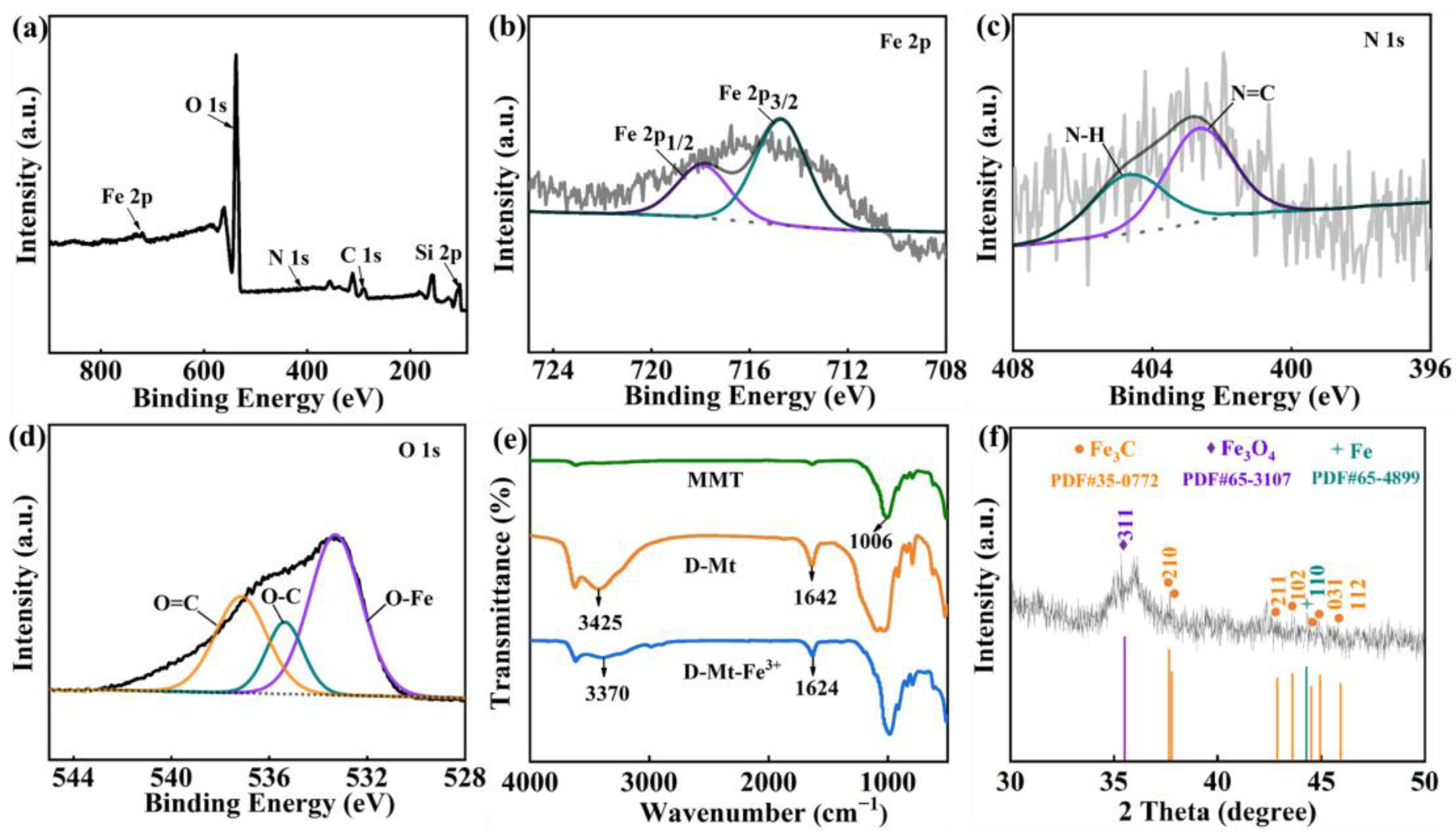 Molecules 28 05354 g002