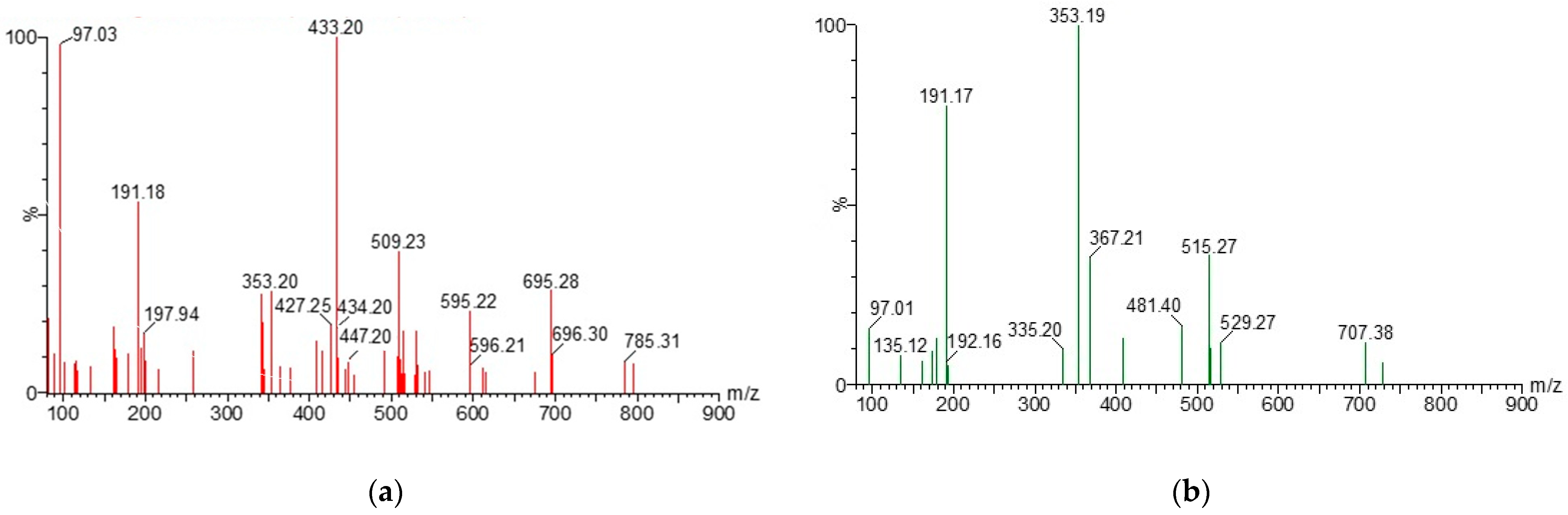 Molecules 28 05356 g001
