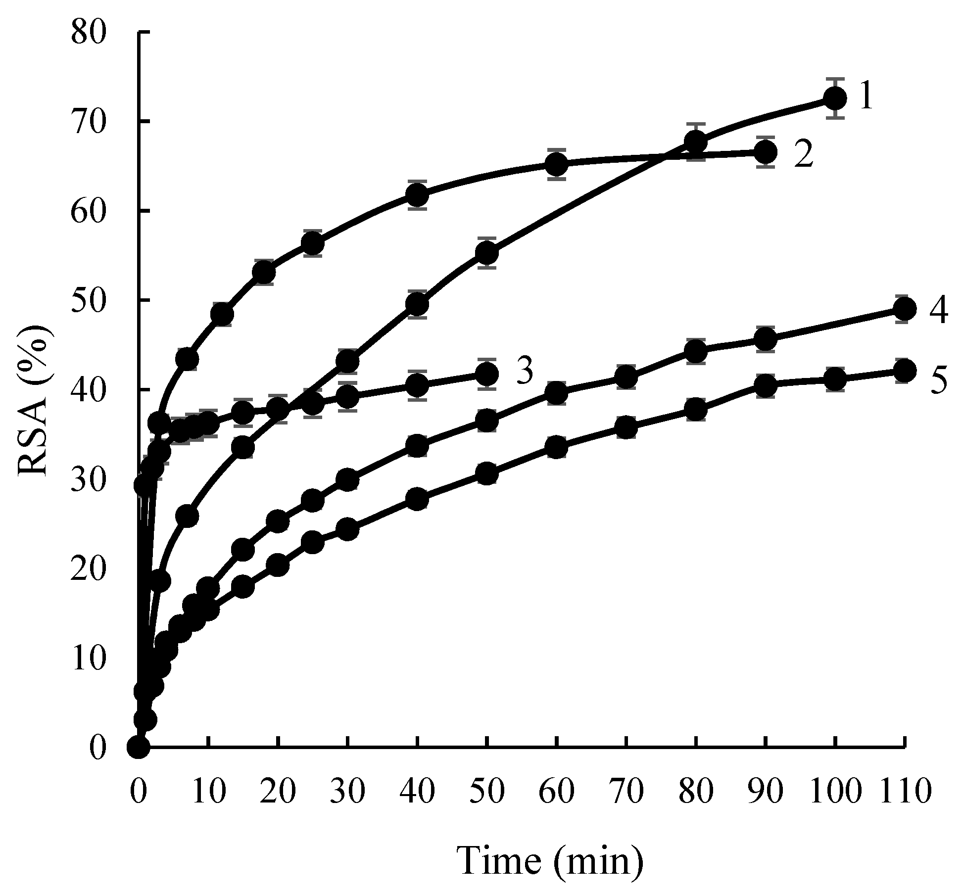 Molecules 28 05356 g005