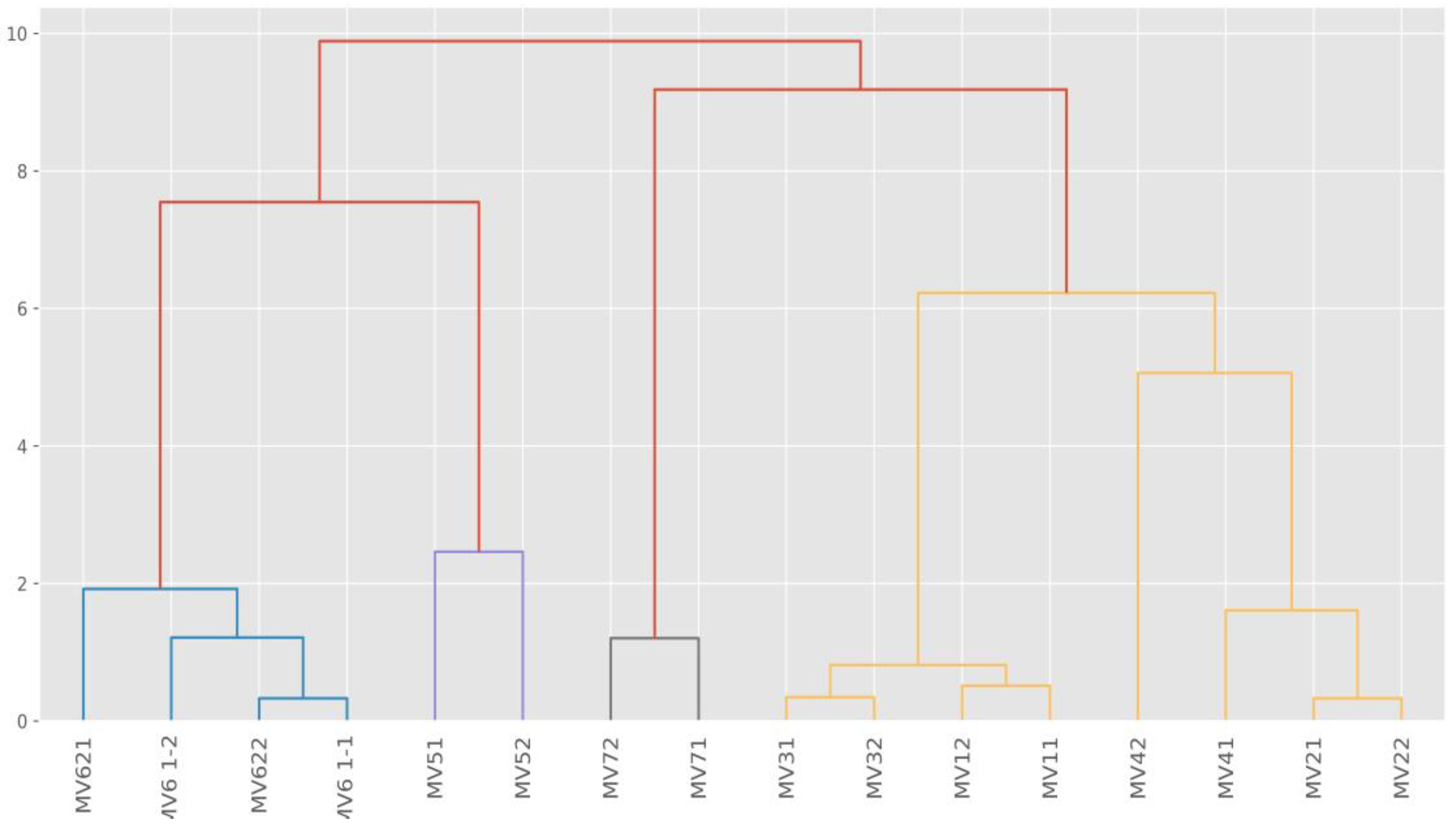 Molecules 28 05358 g003