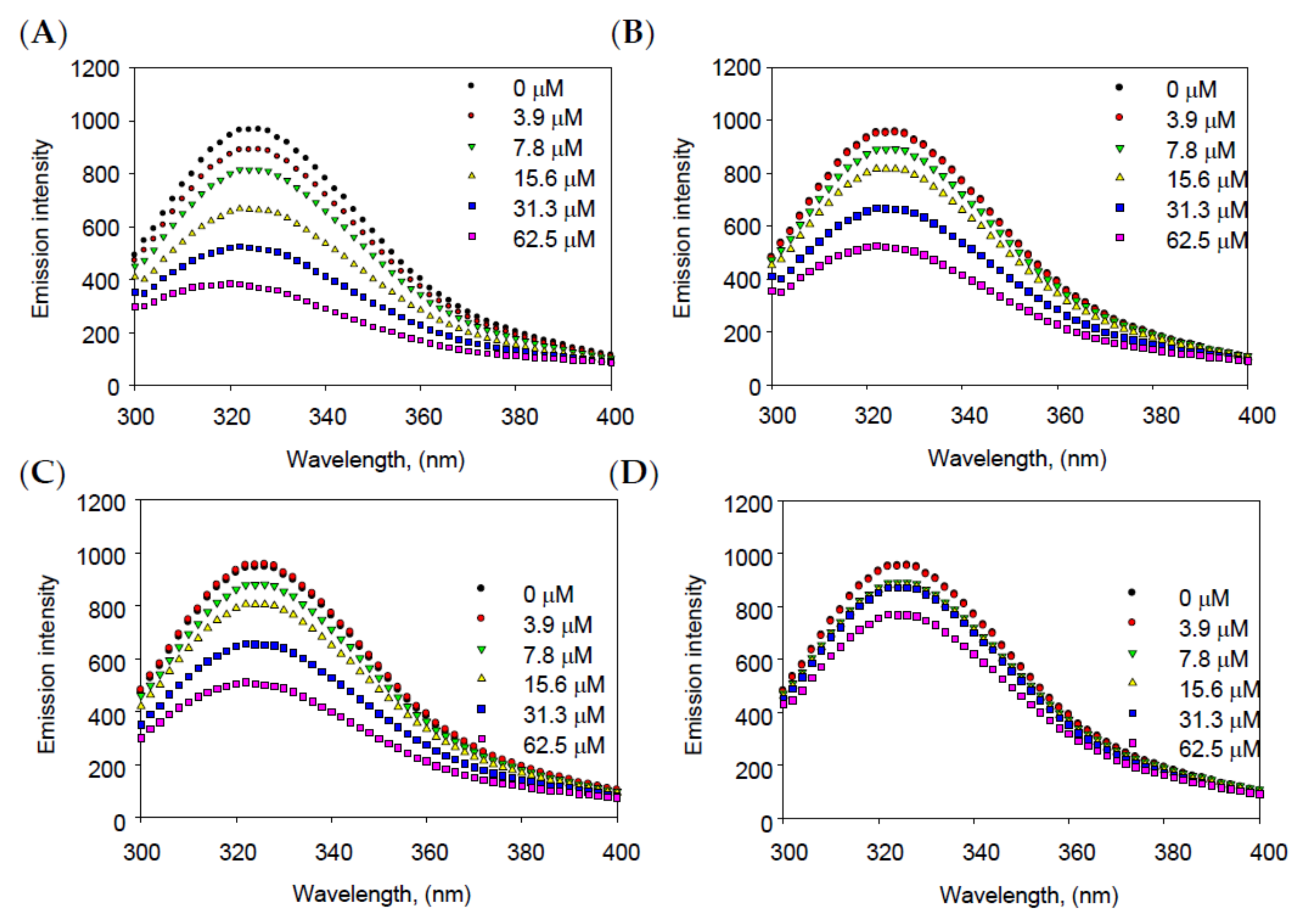 Molecules 28 05365 g003