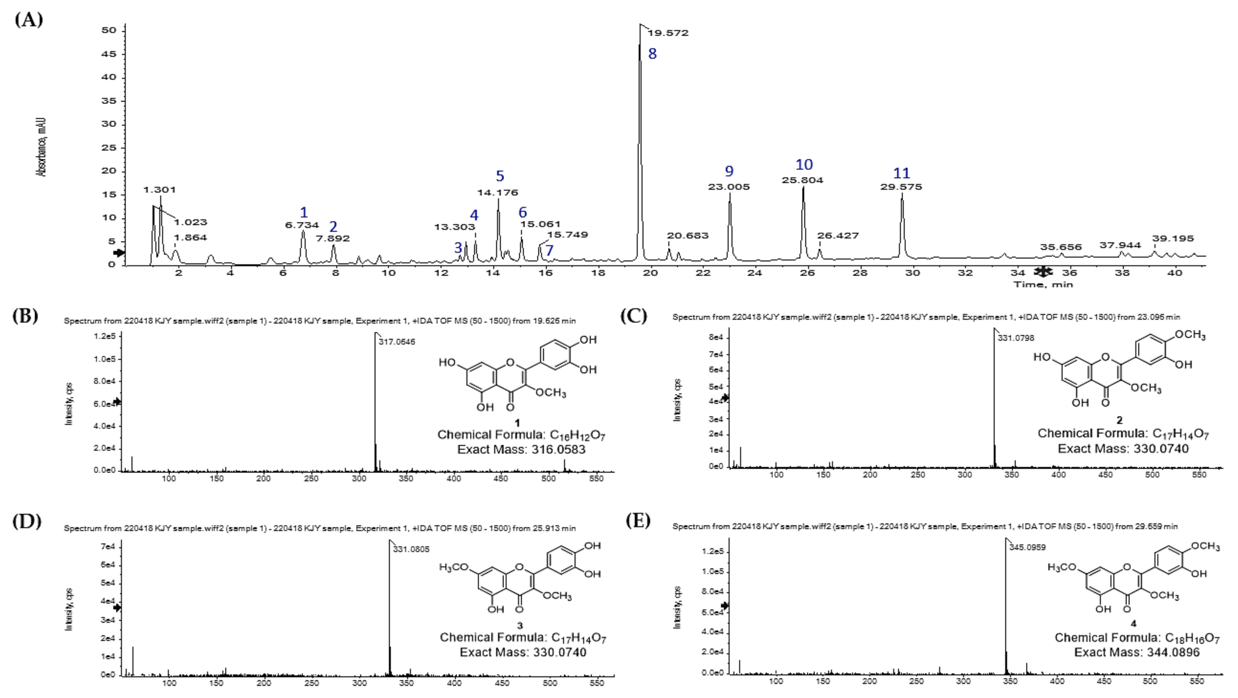 Molecules 28 05365 g004