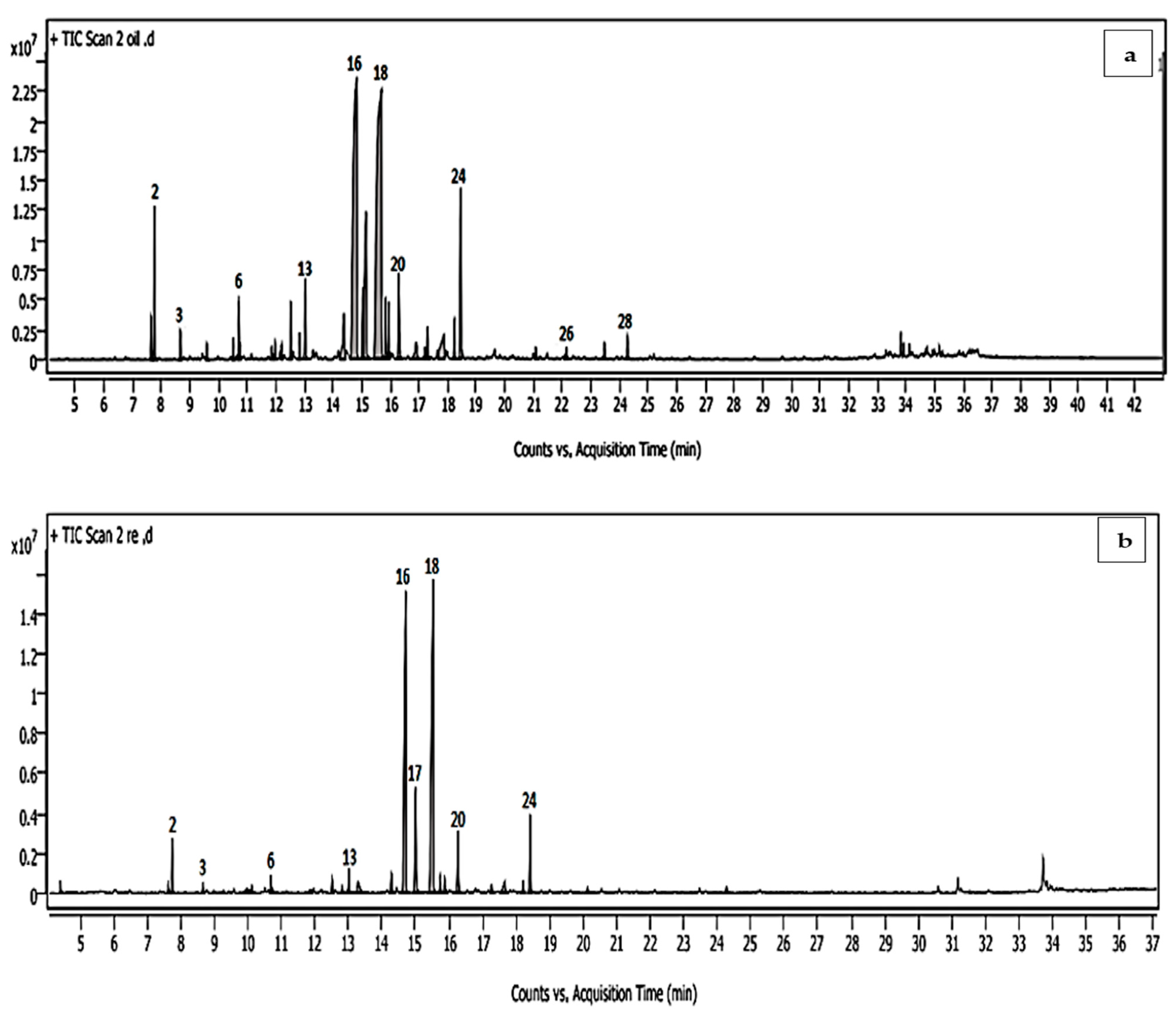 Molecules 28 05367 g001