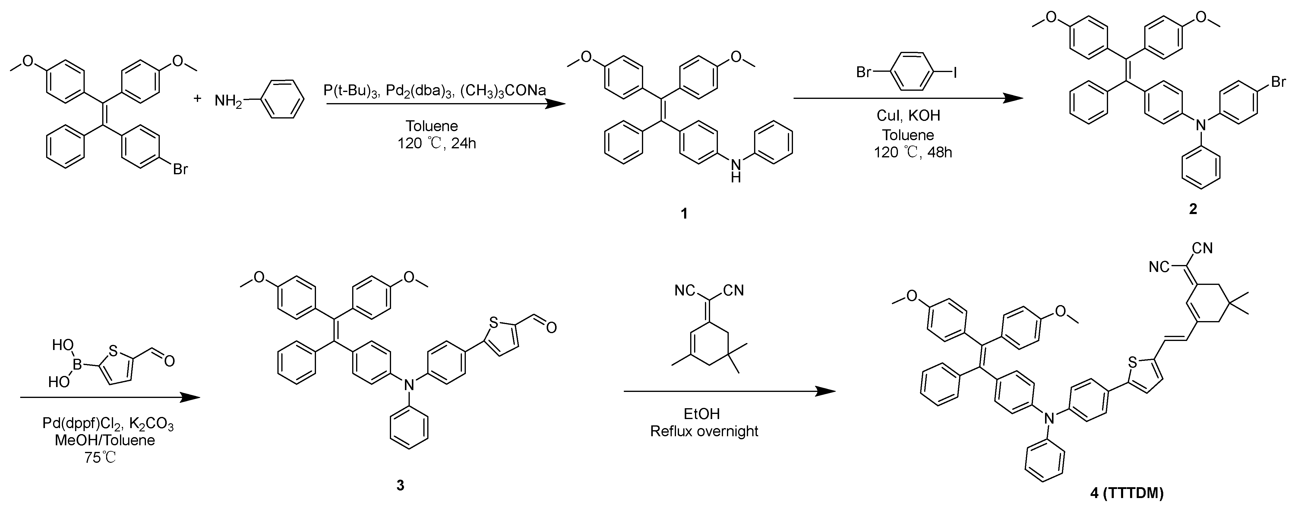 Molecules 28 05368 sch001 Molecules 28 05368 sch001