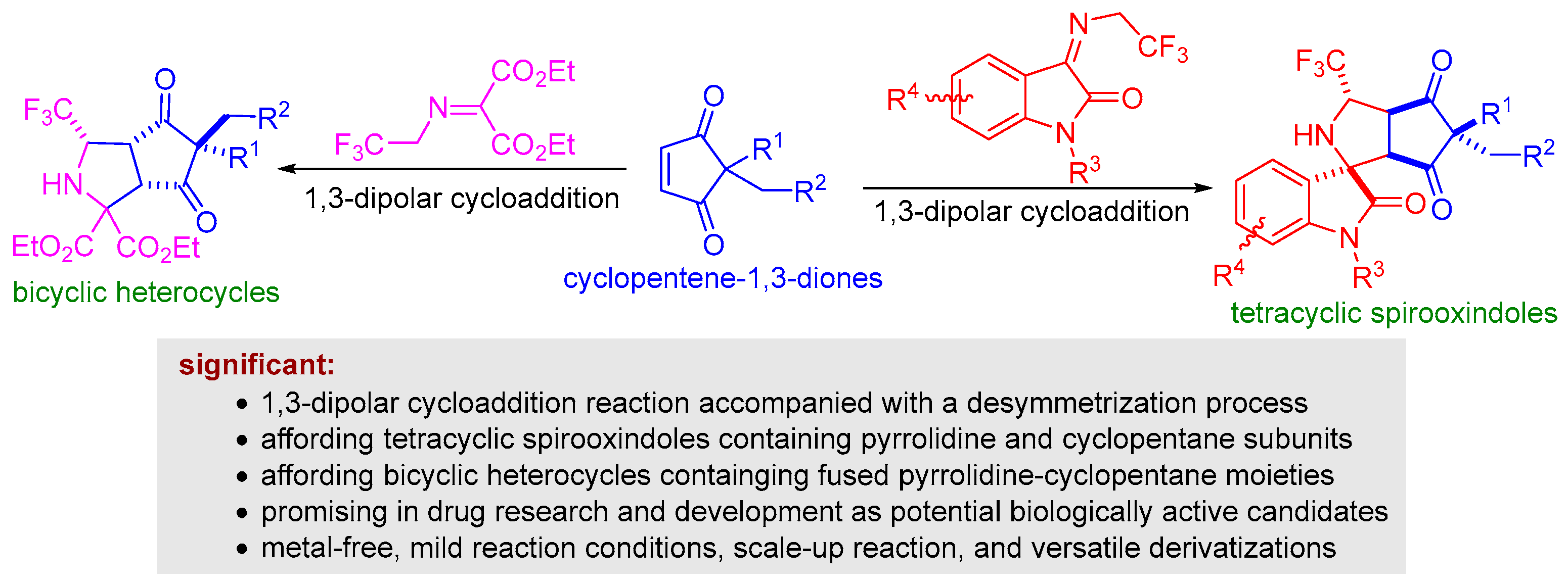 Molecules 28 05372 sch001 Molecules 28 05372 sch001
