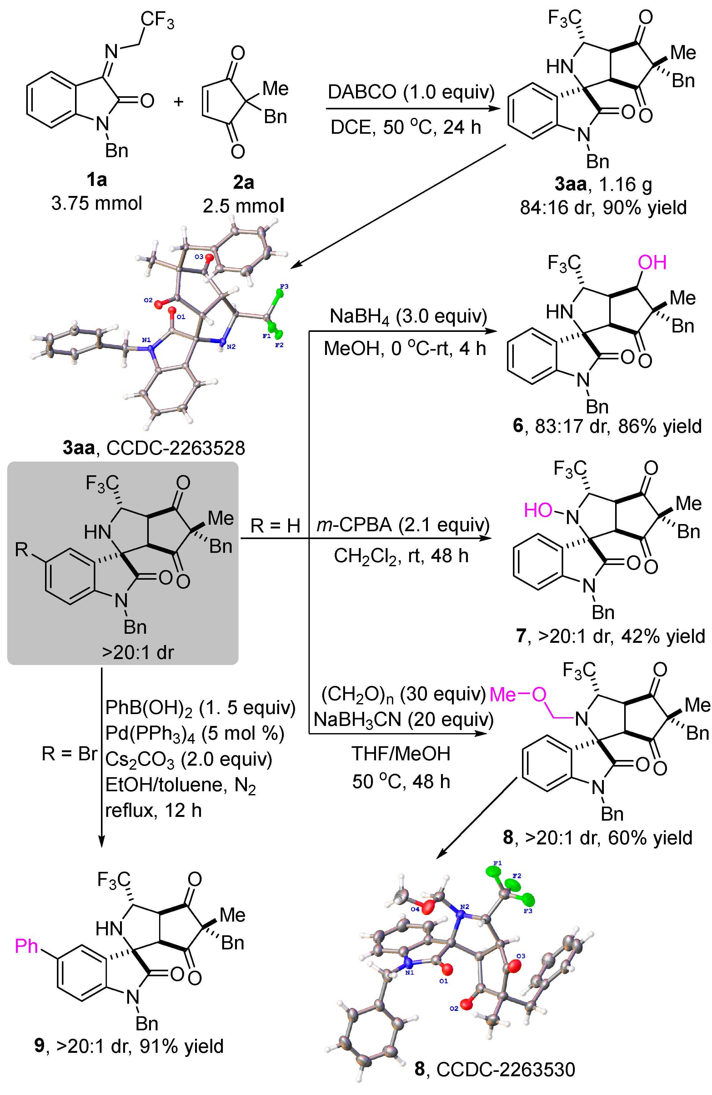Molecules 28 05372 sch004 Molecules 28 05372 sch004