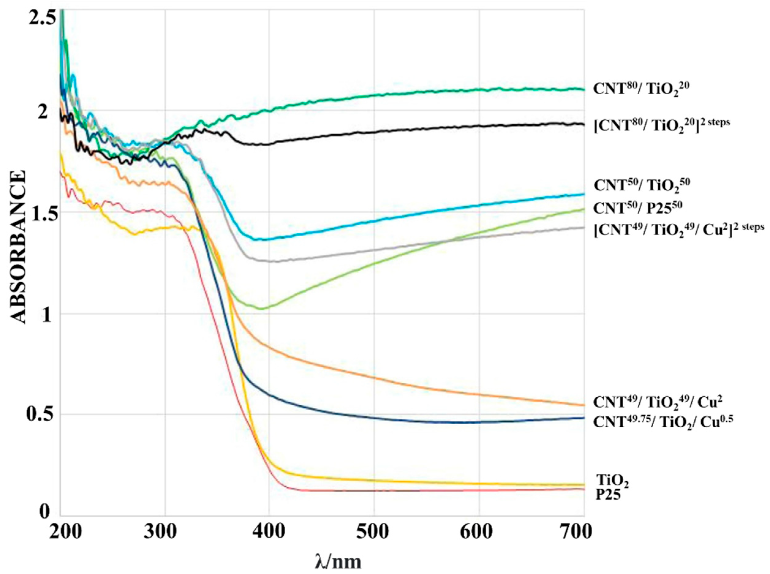 Molecules 28 05383 g006